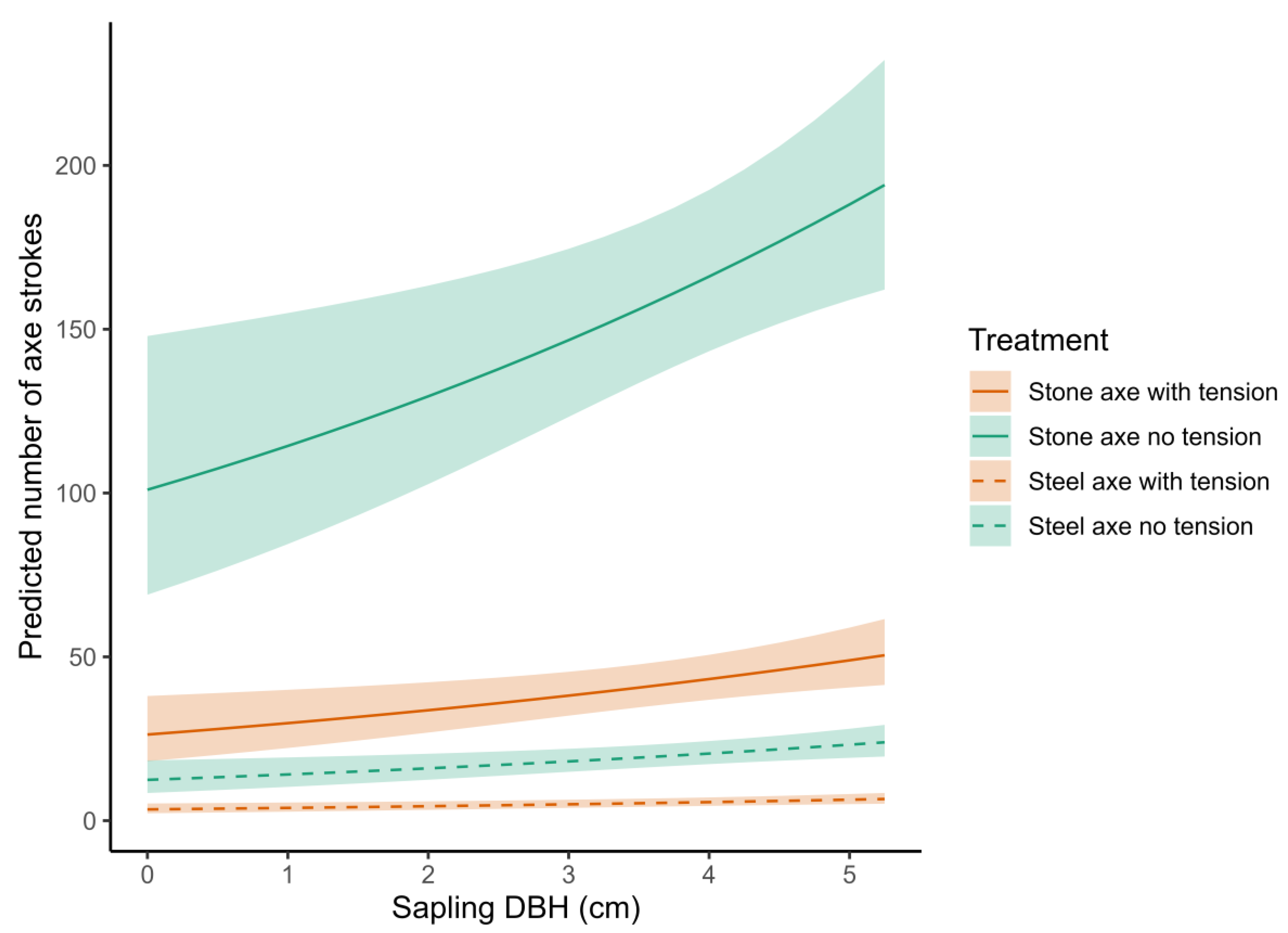 Forests 14 00202 g003