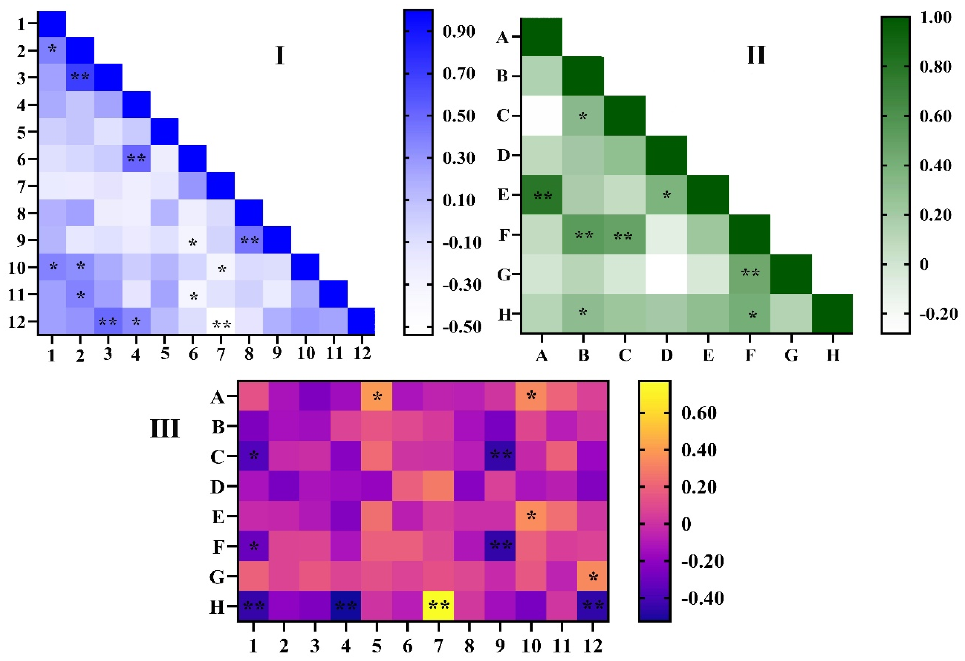 Forests 14 00204 g002