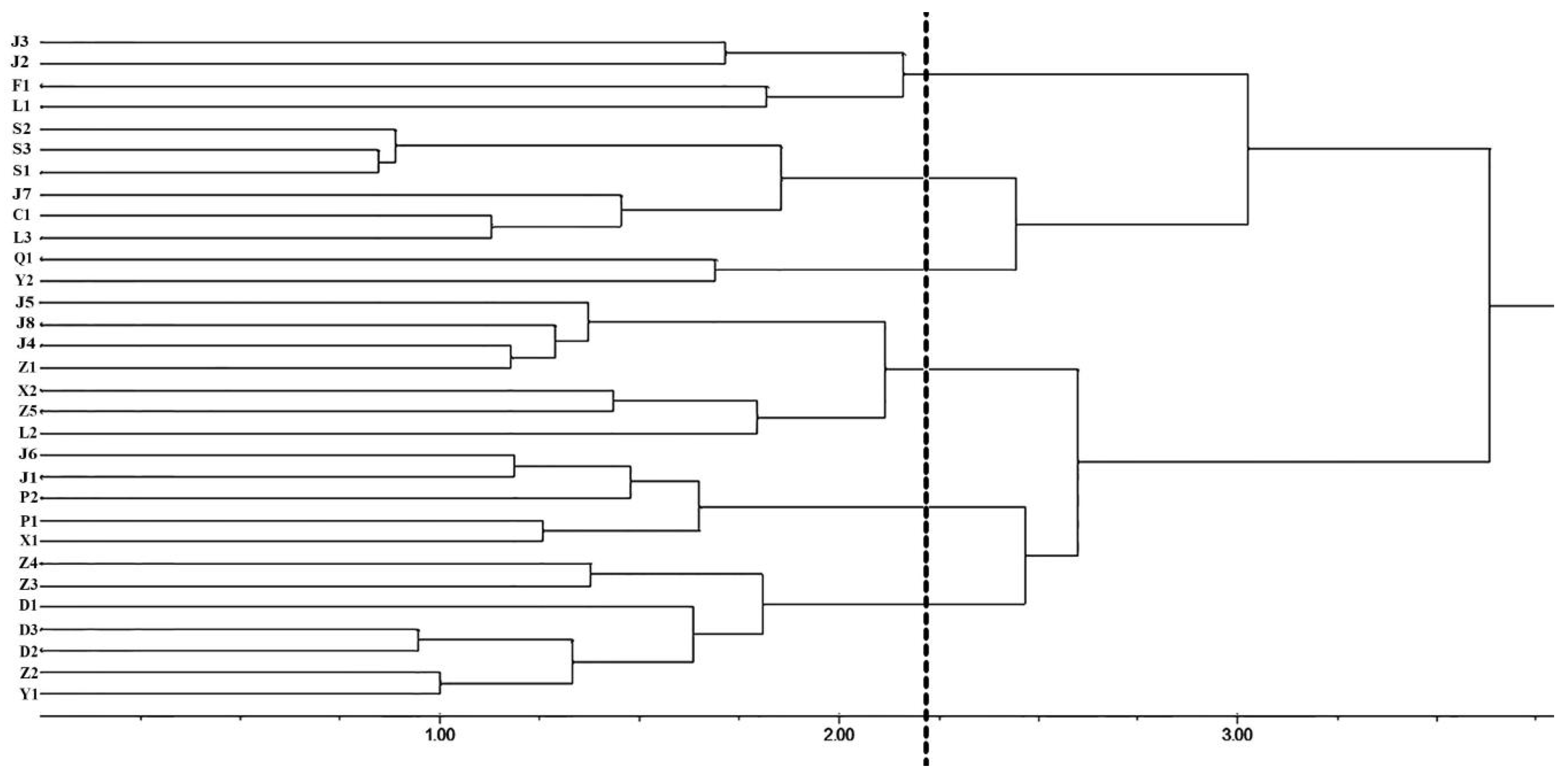 Forests 14 00204 g003
