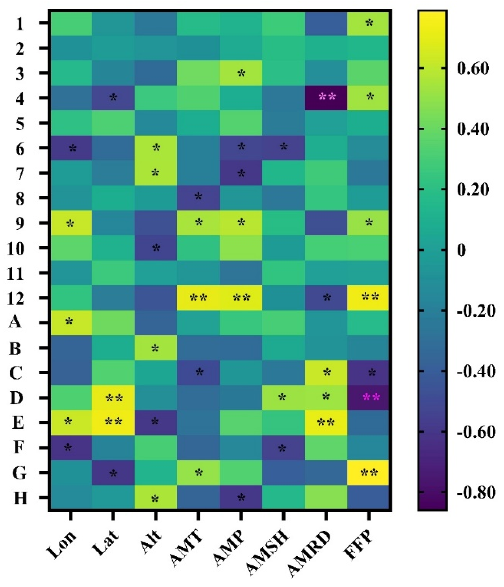 Forests 14 00204 g004