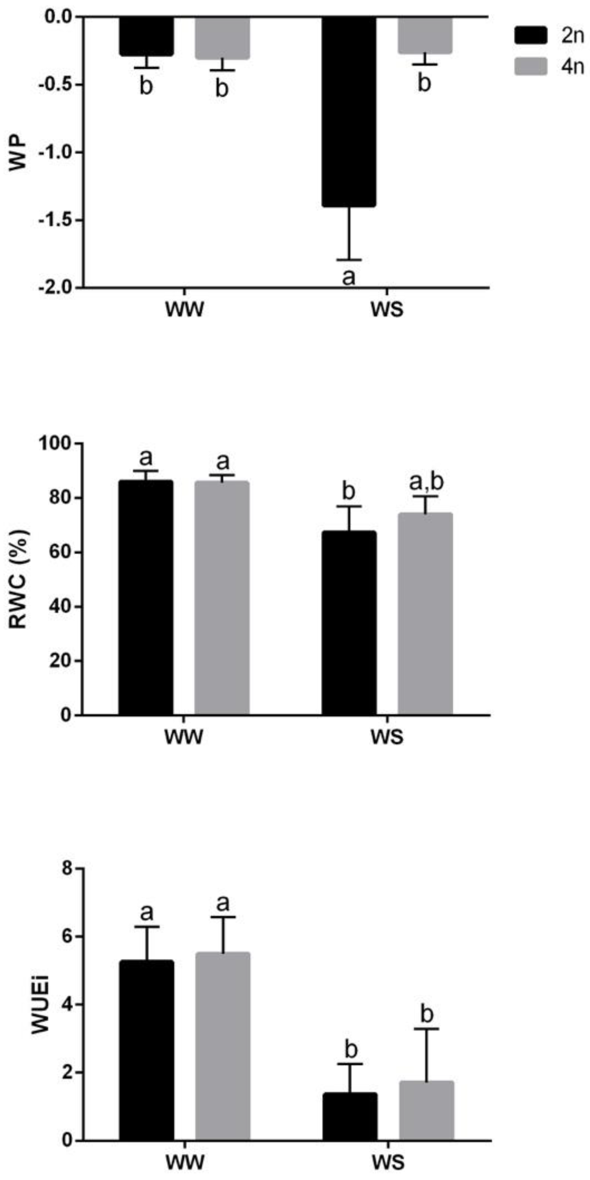 Forests 14 00208 g003 Forests 14 00208 g003