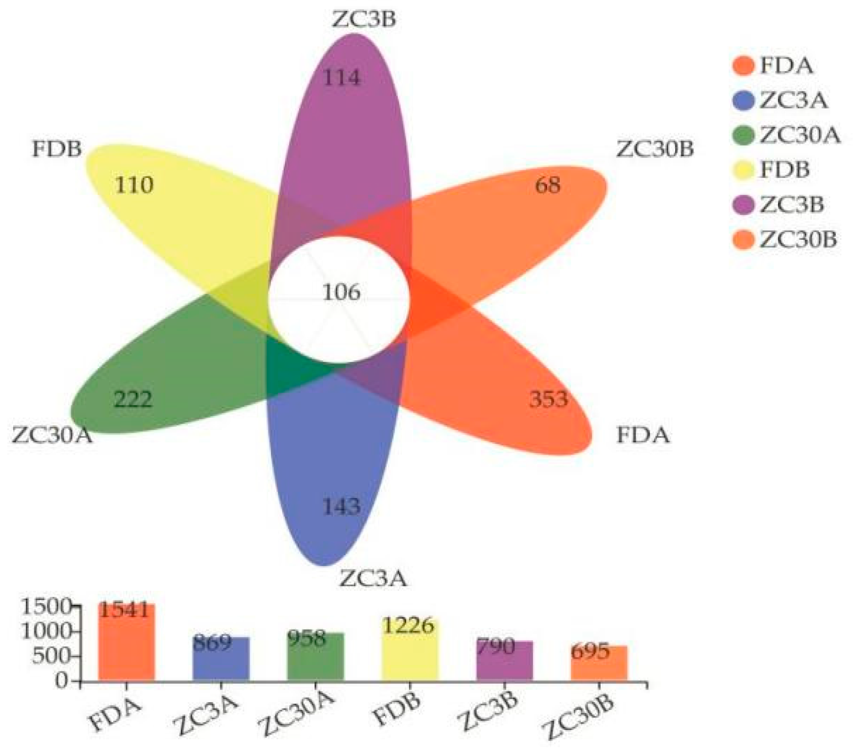 Forests 14 00209 g001 Forests 14 00209 g001