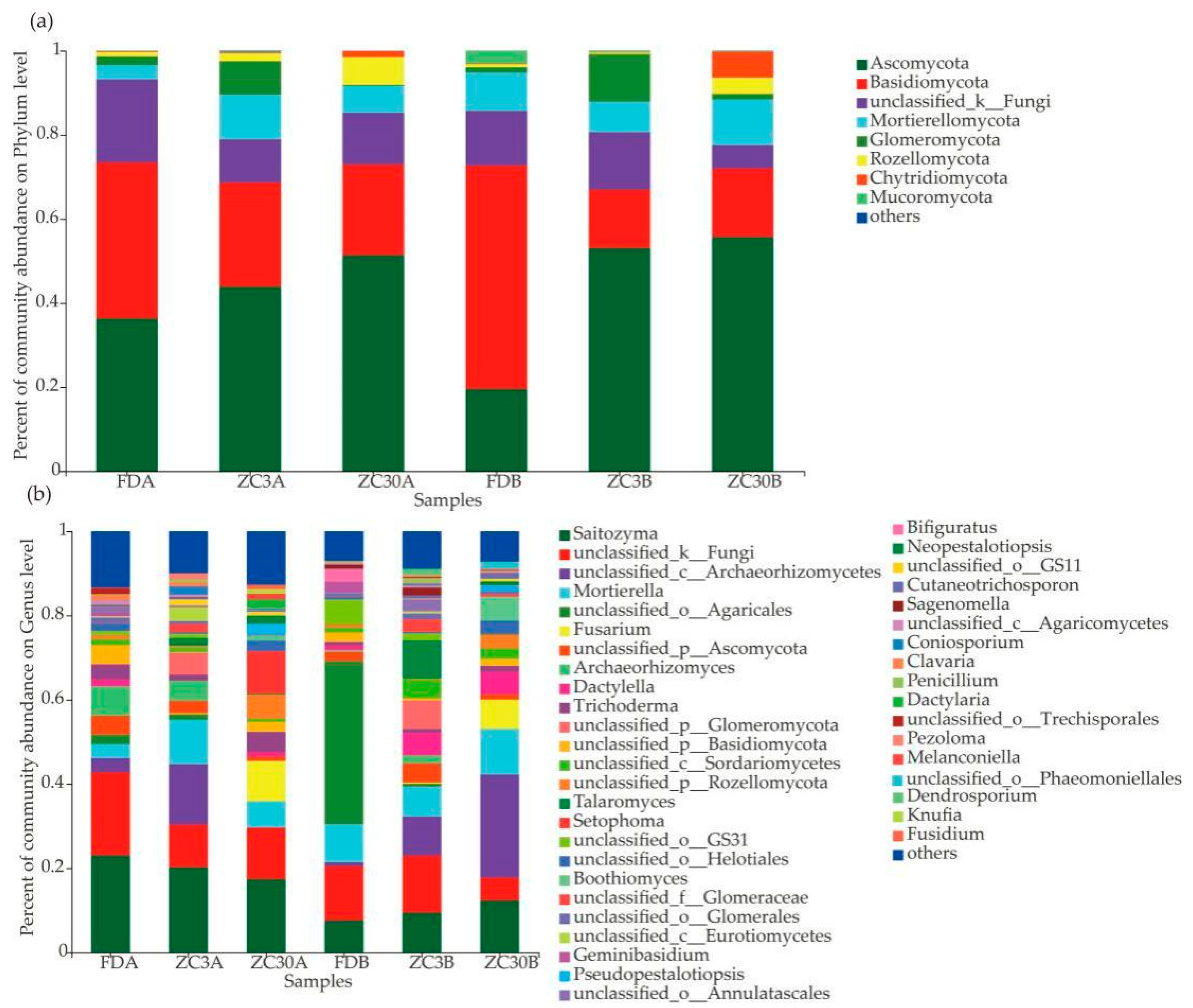 Forests 14 00209 g002 Forests 14 00209 g002
