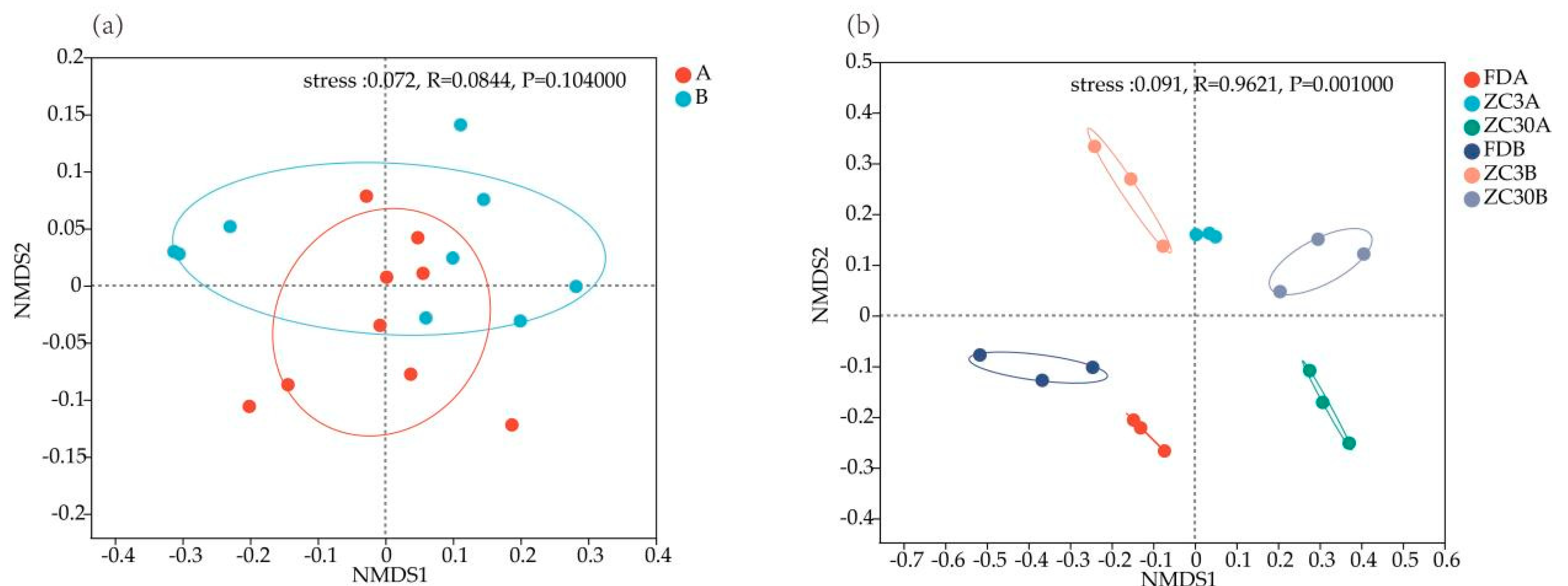 Forests 14 00209 g004 Forests 14 00209 g004