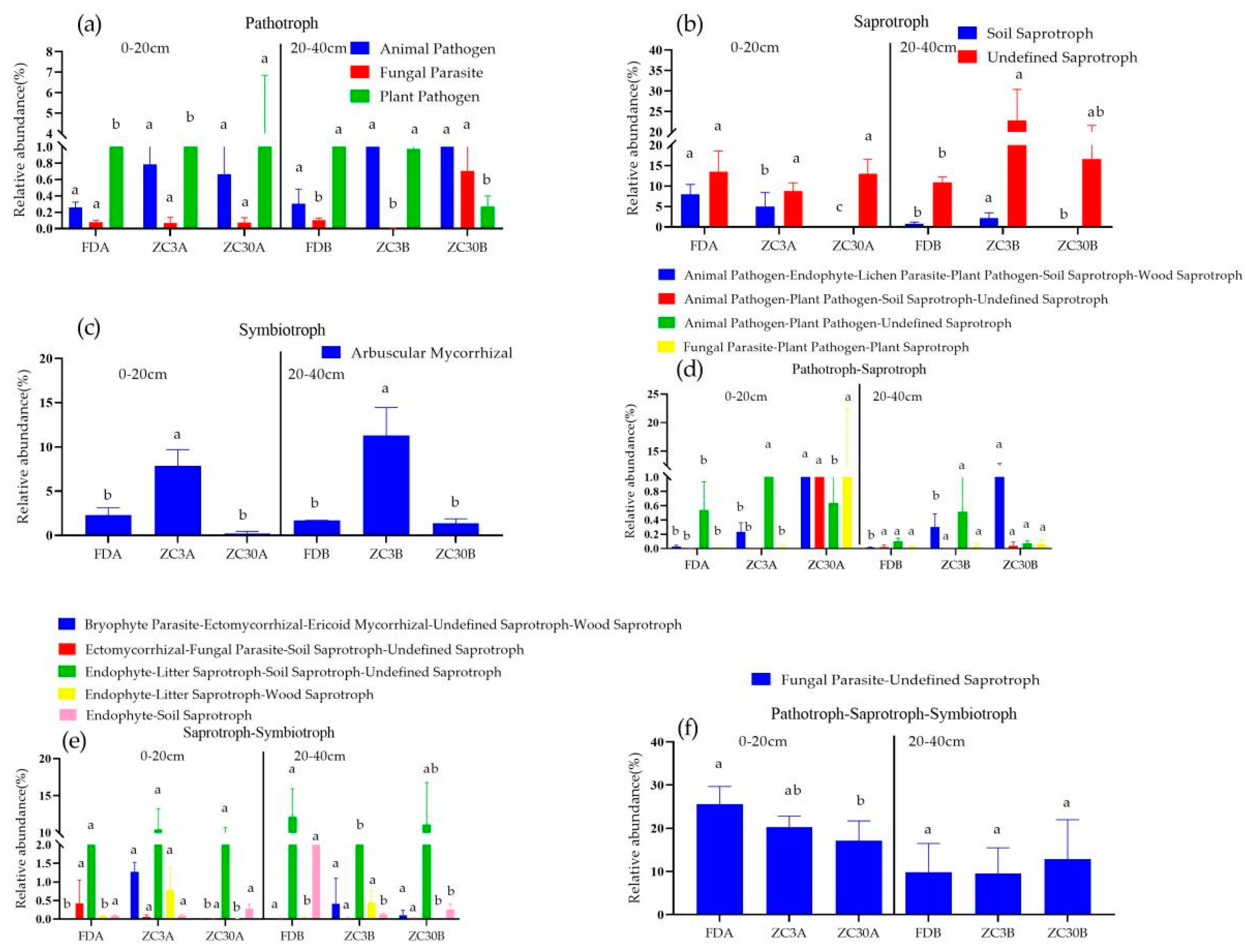Forests 14 00209 g006 Forests 14 00209 g006