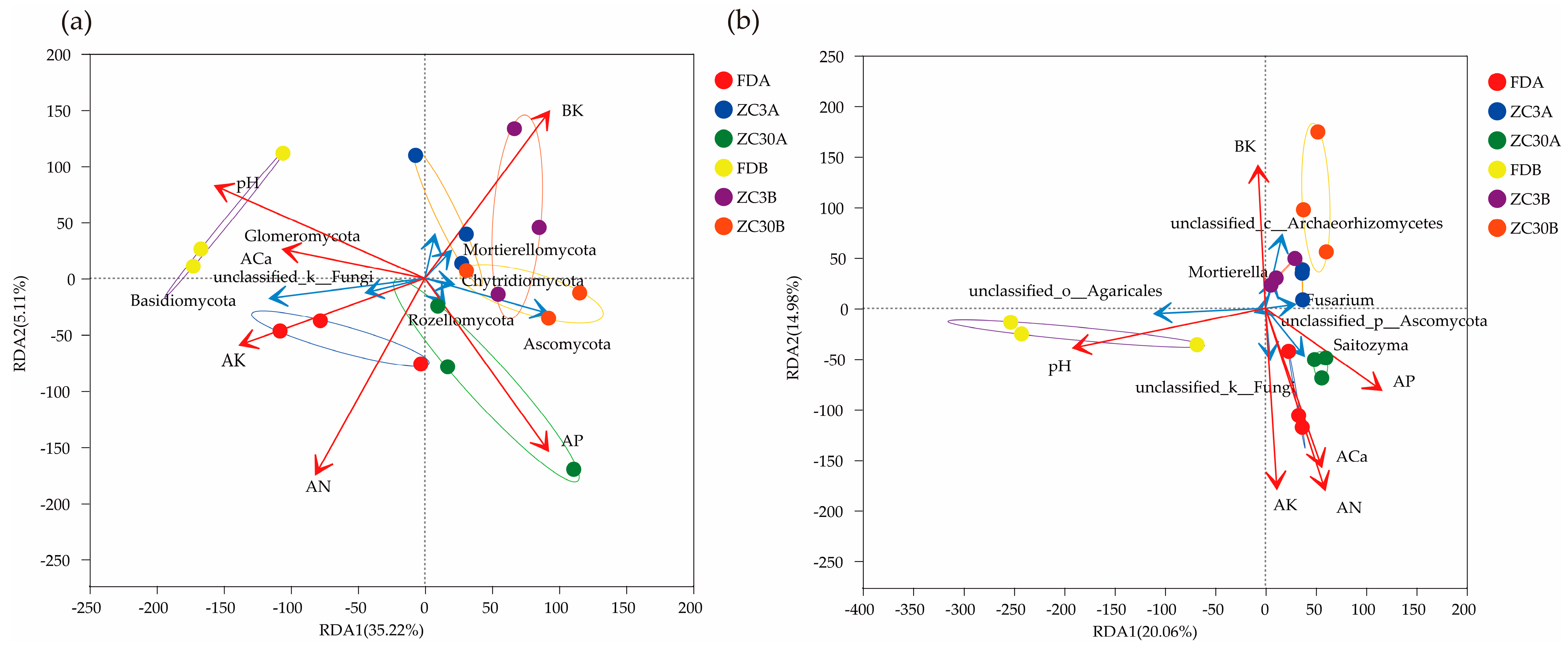 Forests 14 00209 g007 Forests 14 00209 g007