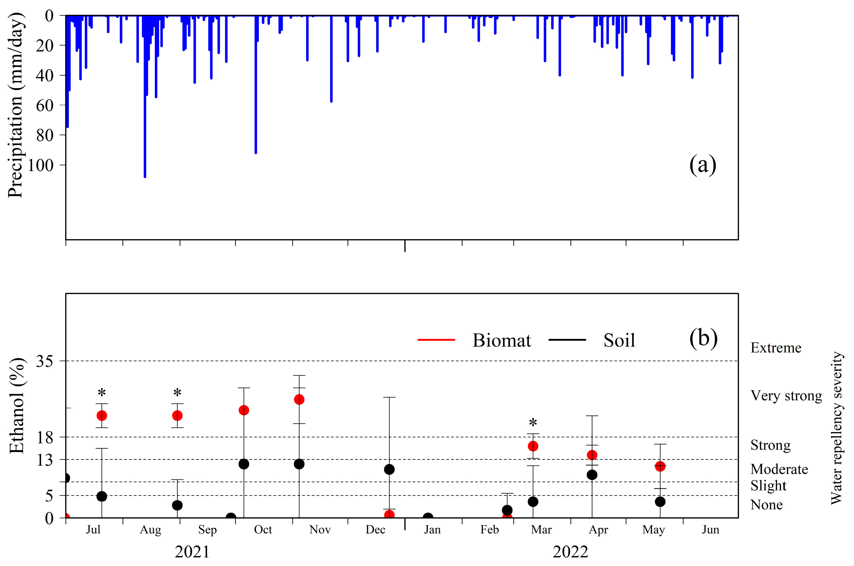 Forests 14 00210 g004