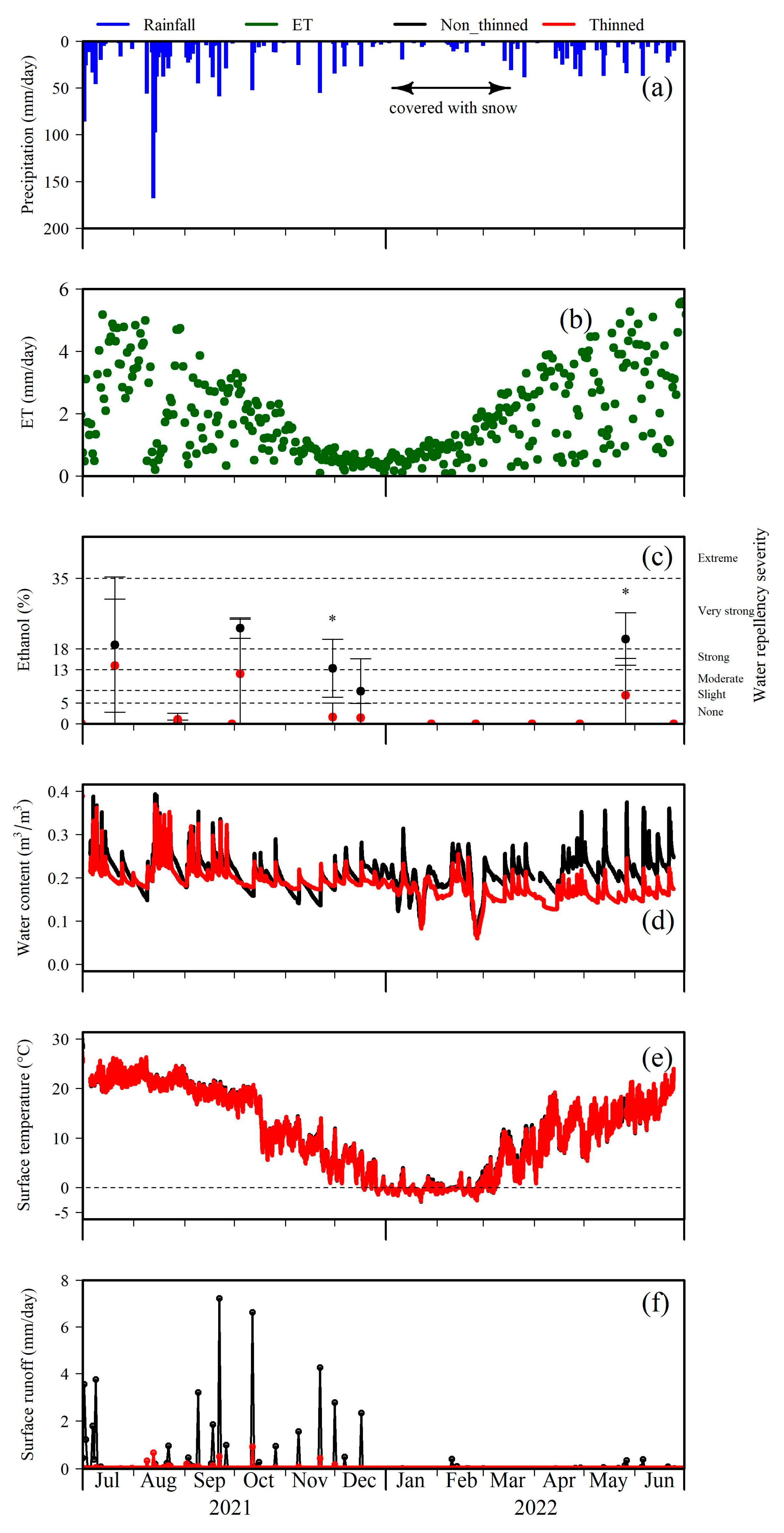 Forests 14 00210 g005