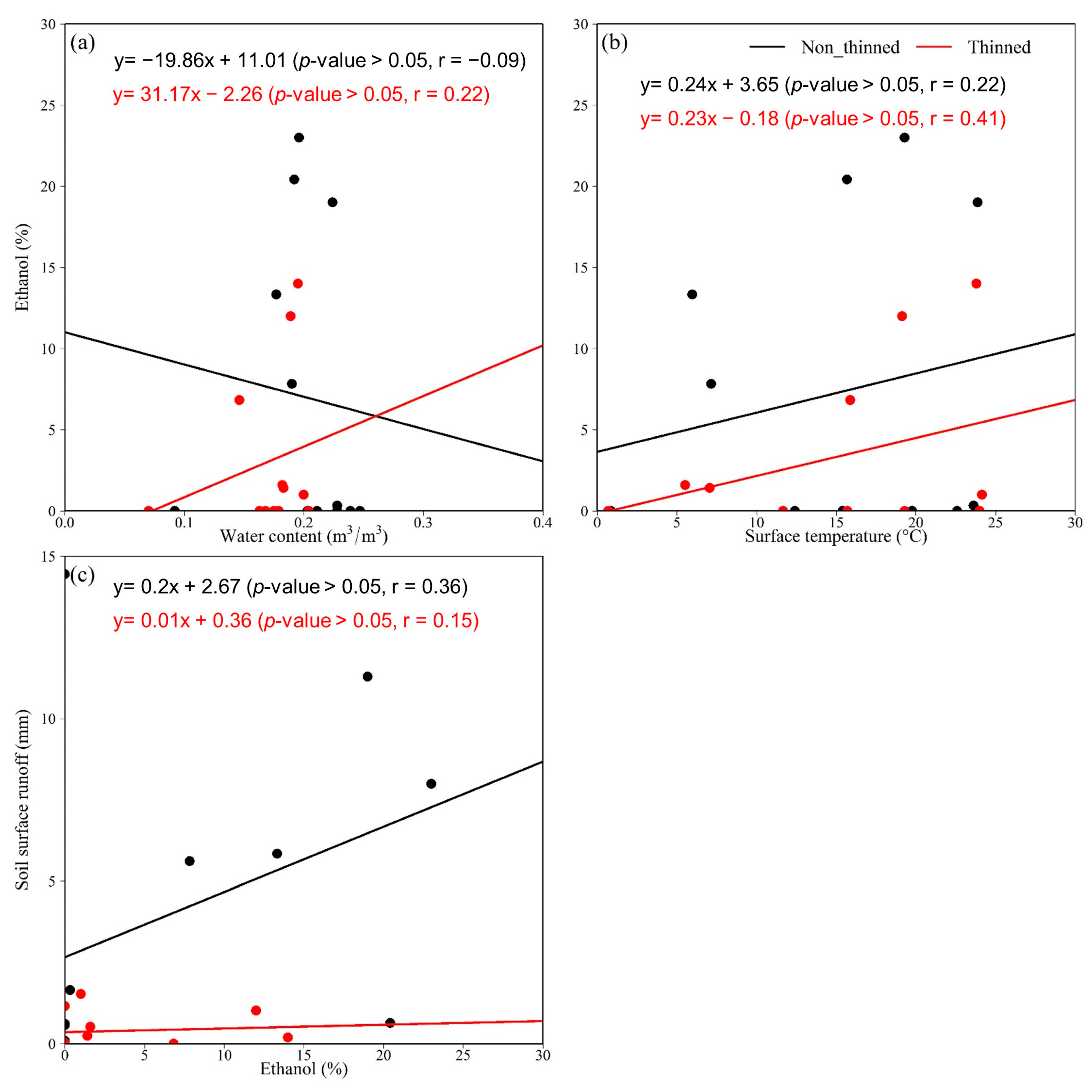 Forests 14 00210 g006