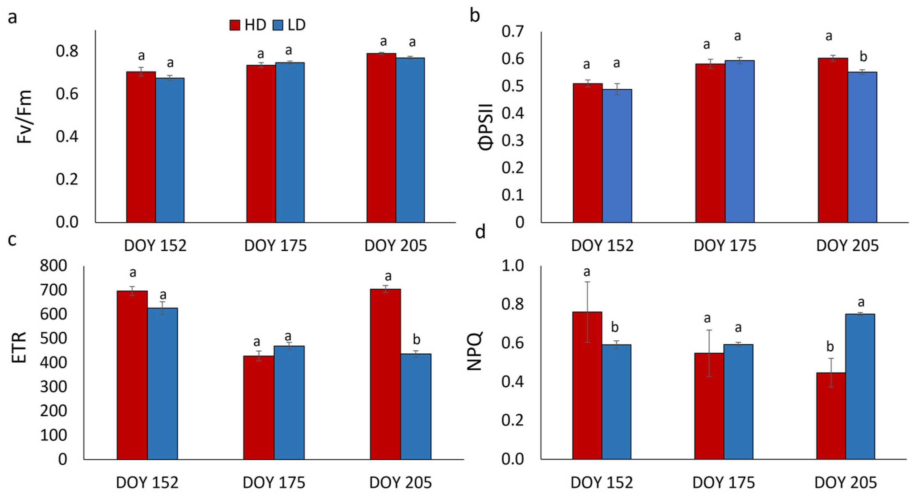 Forests 14 00212 g003