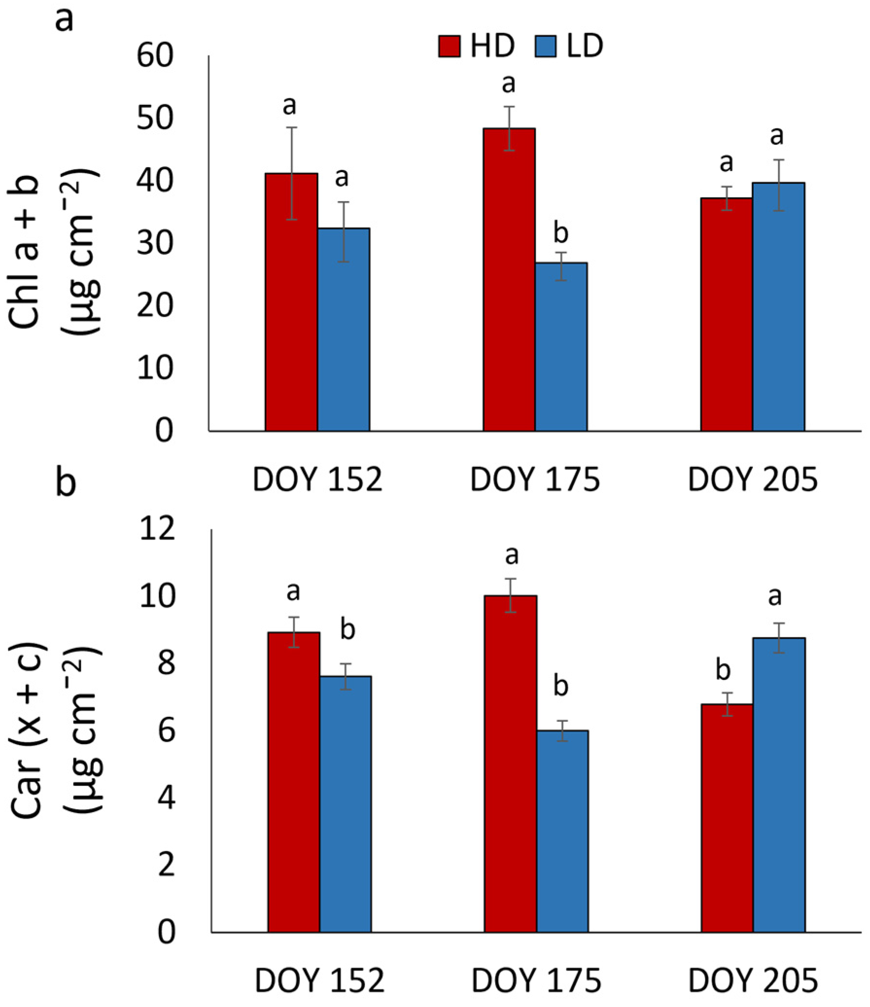 Forests 14 00212 g004