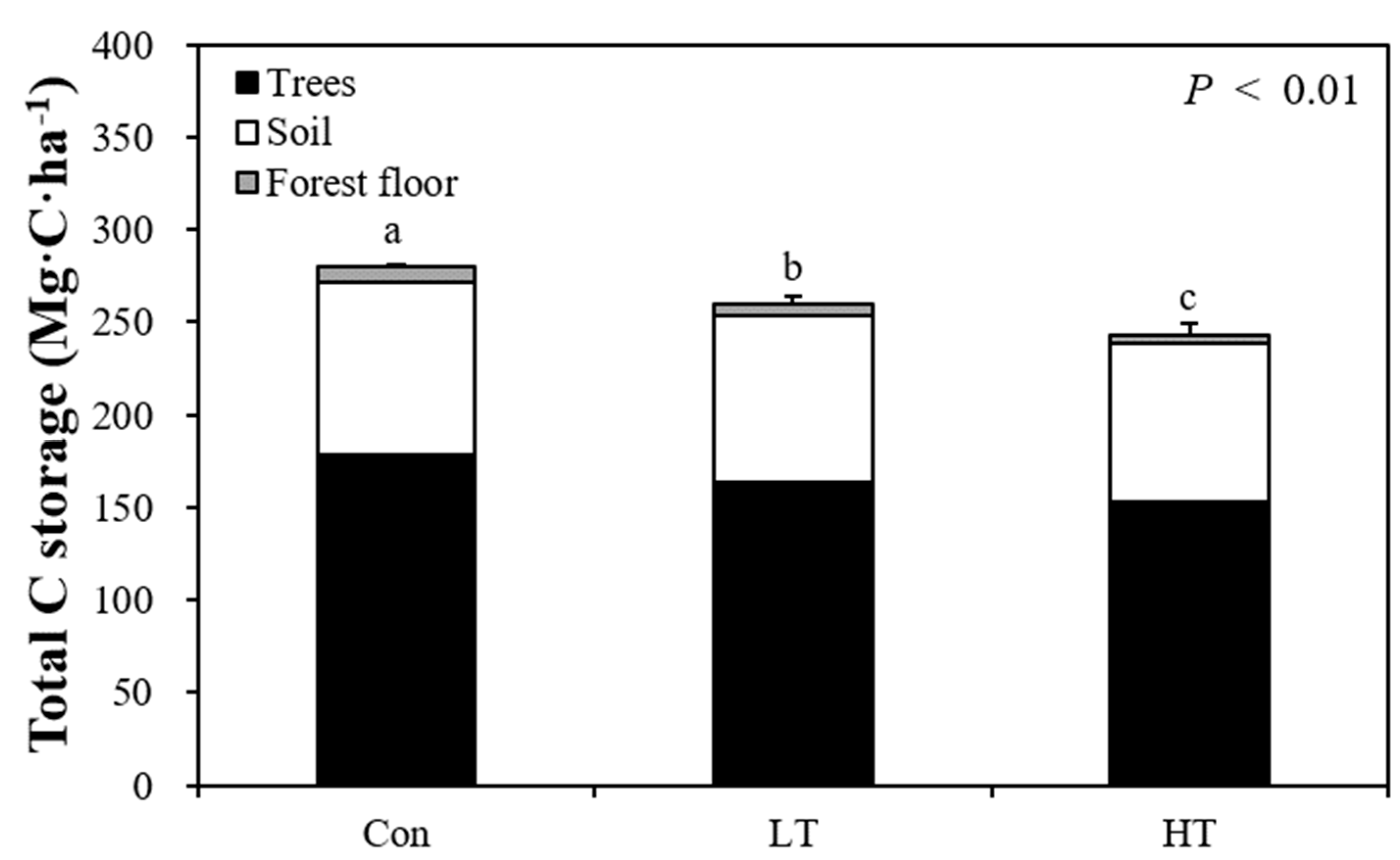 Forests 14 00217 g002