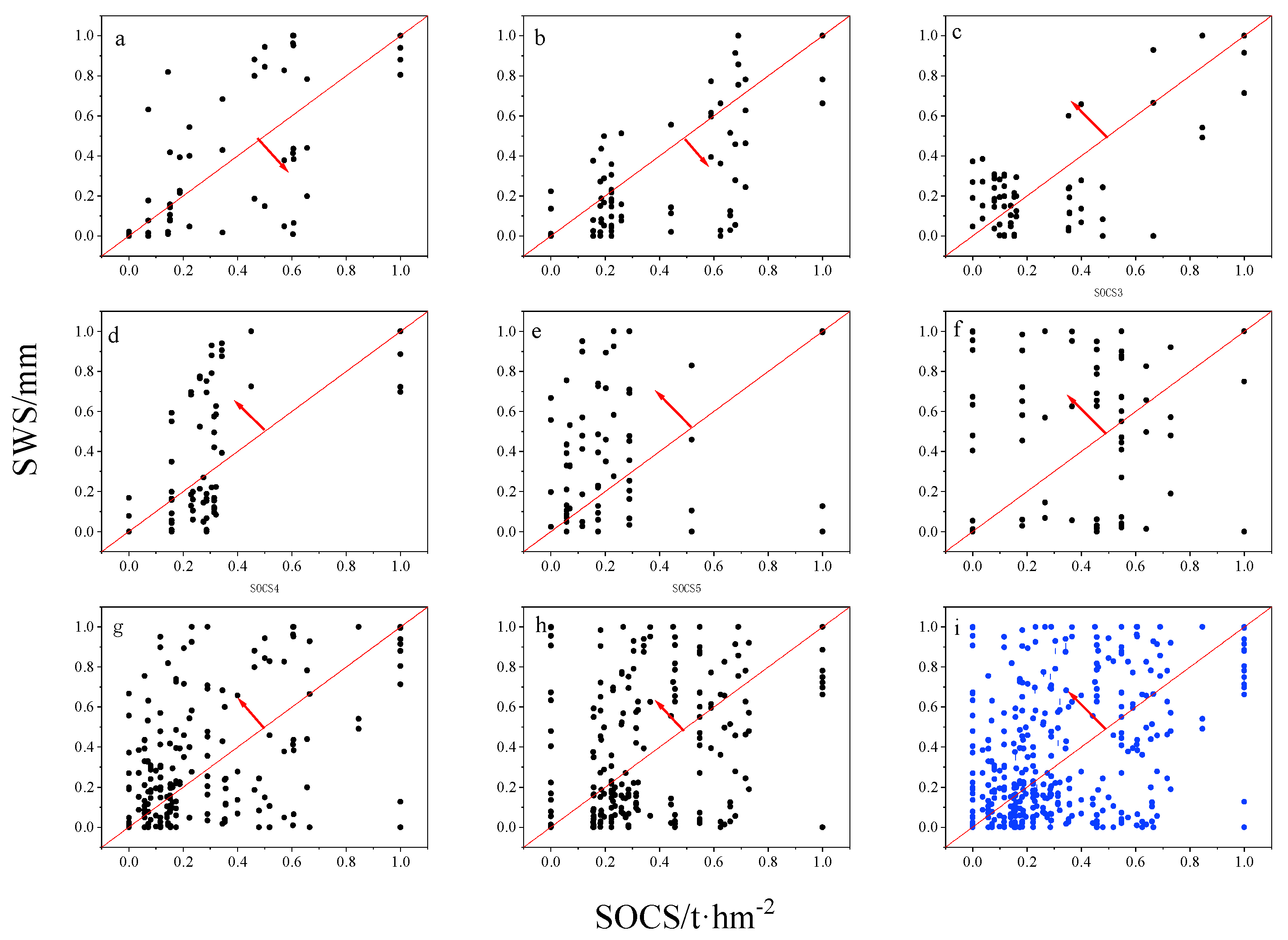 Forests 14 00221 g005
