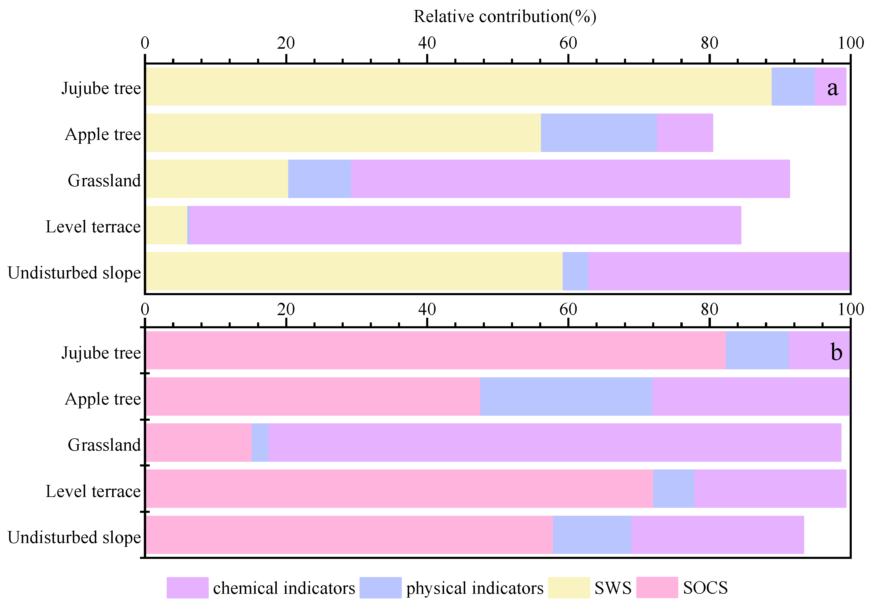 Forests 14 00221 g006