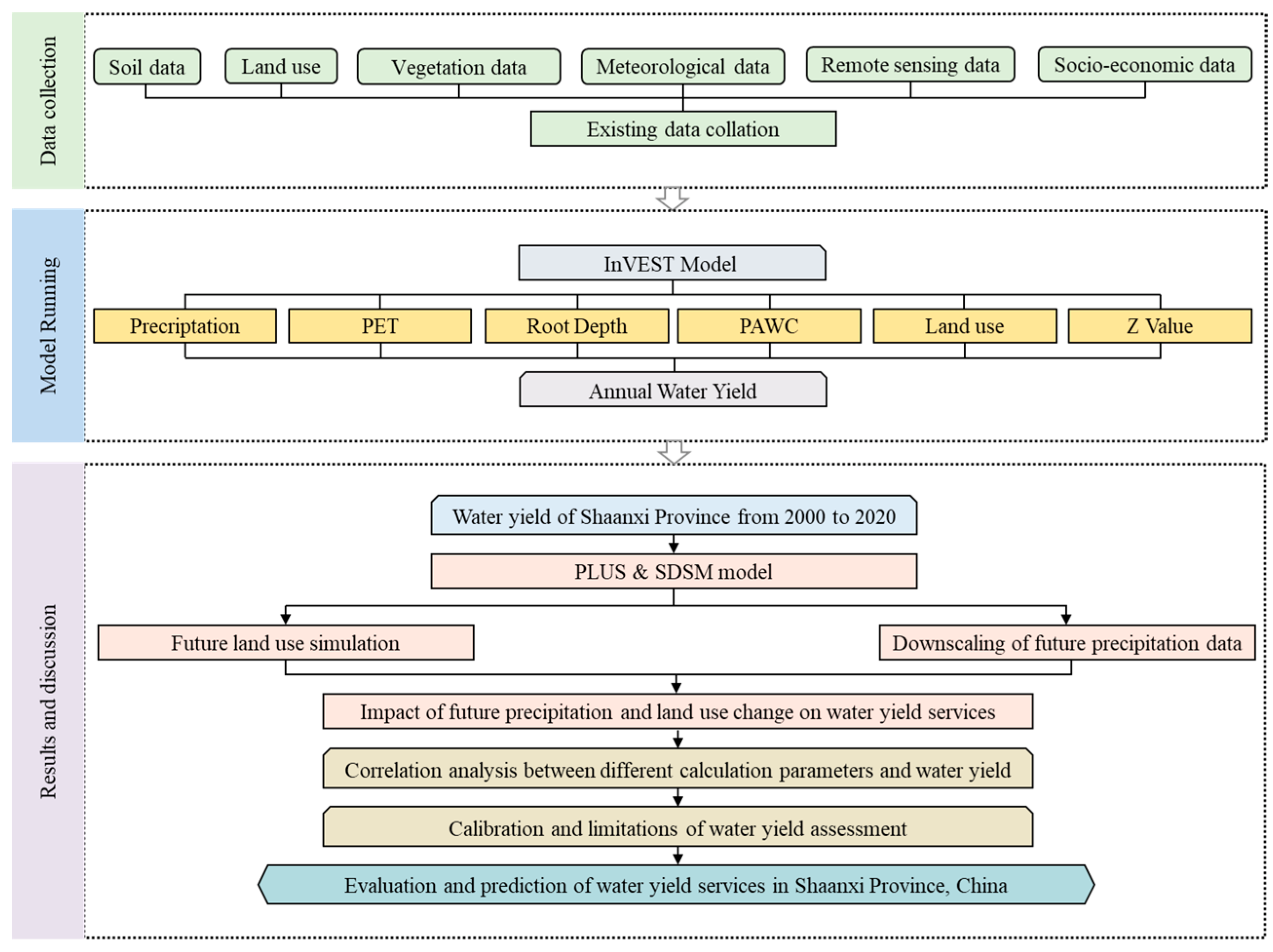 Forests 14 00229 g003