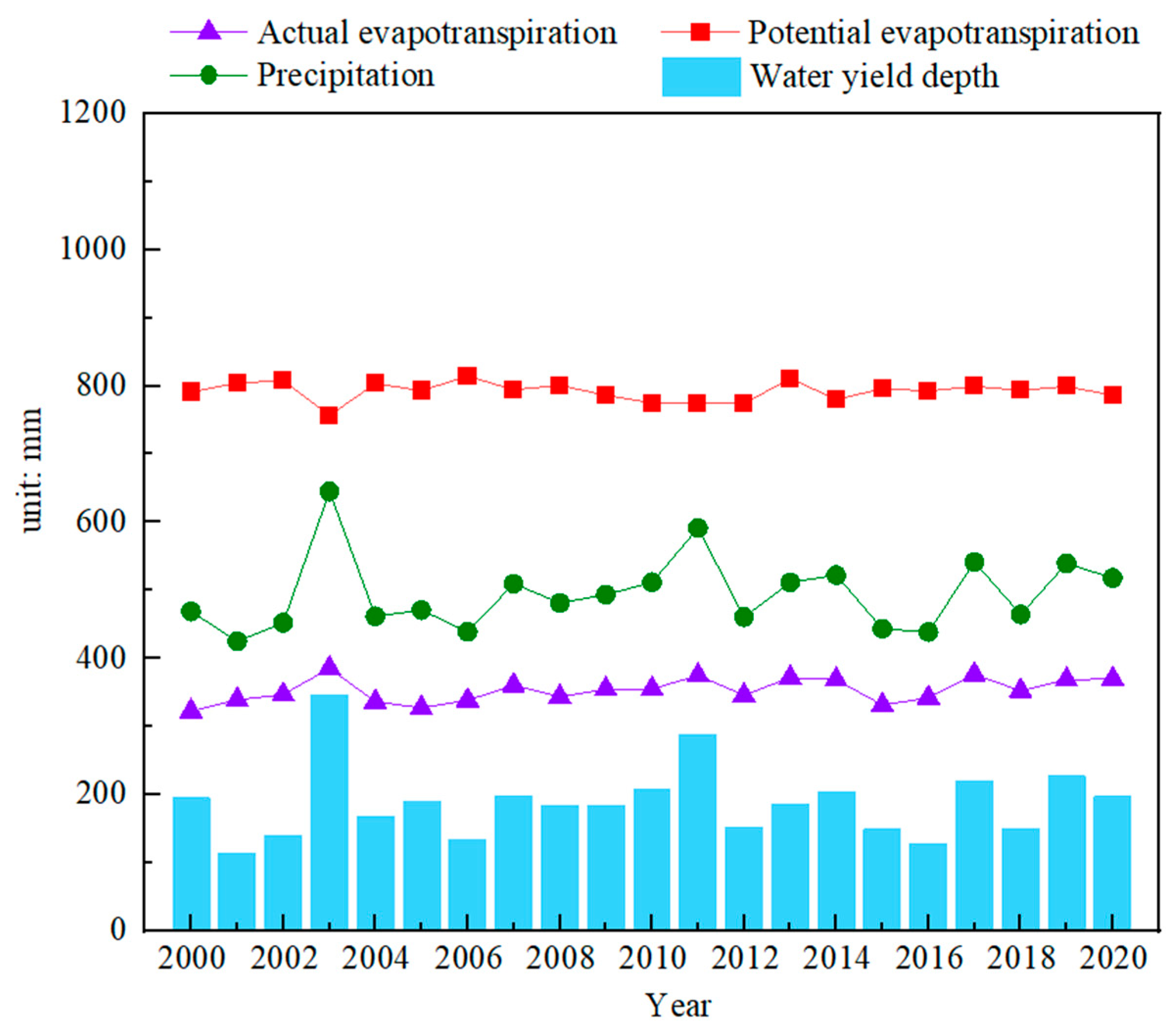 Forests 14 00229 g004