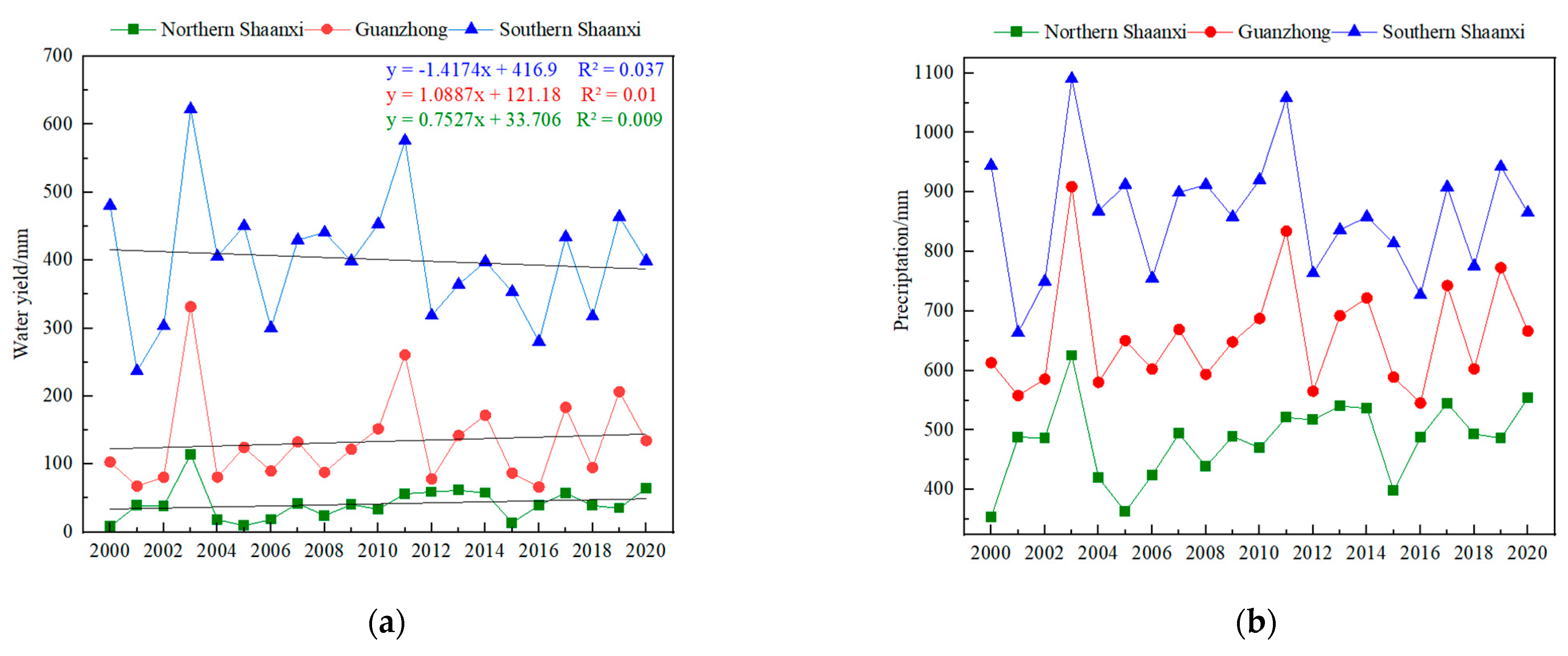 Forests 14 00229 g005