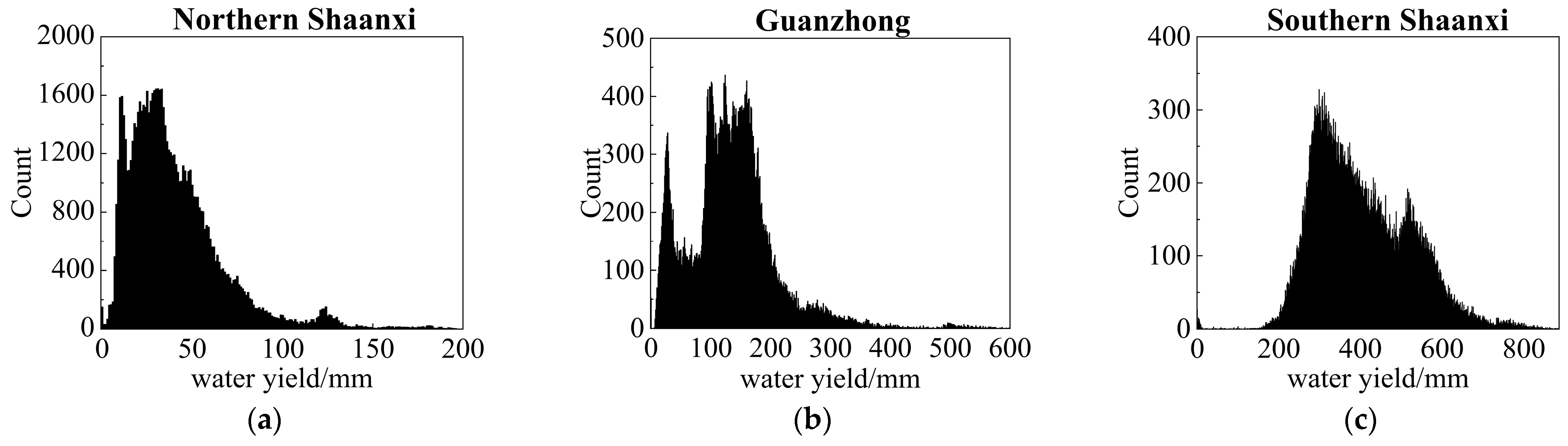 Forests 14 00229 g008