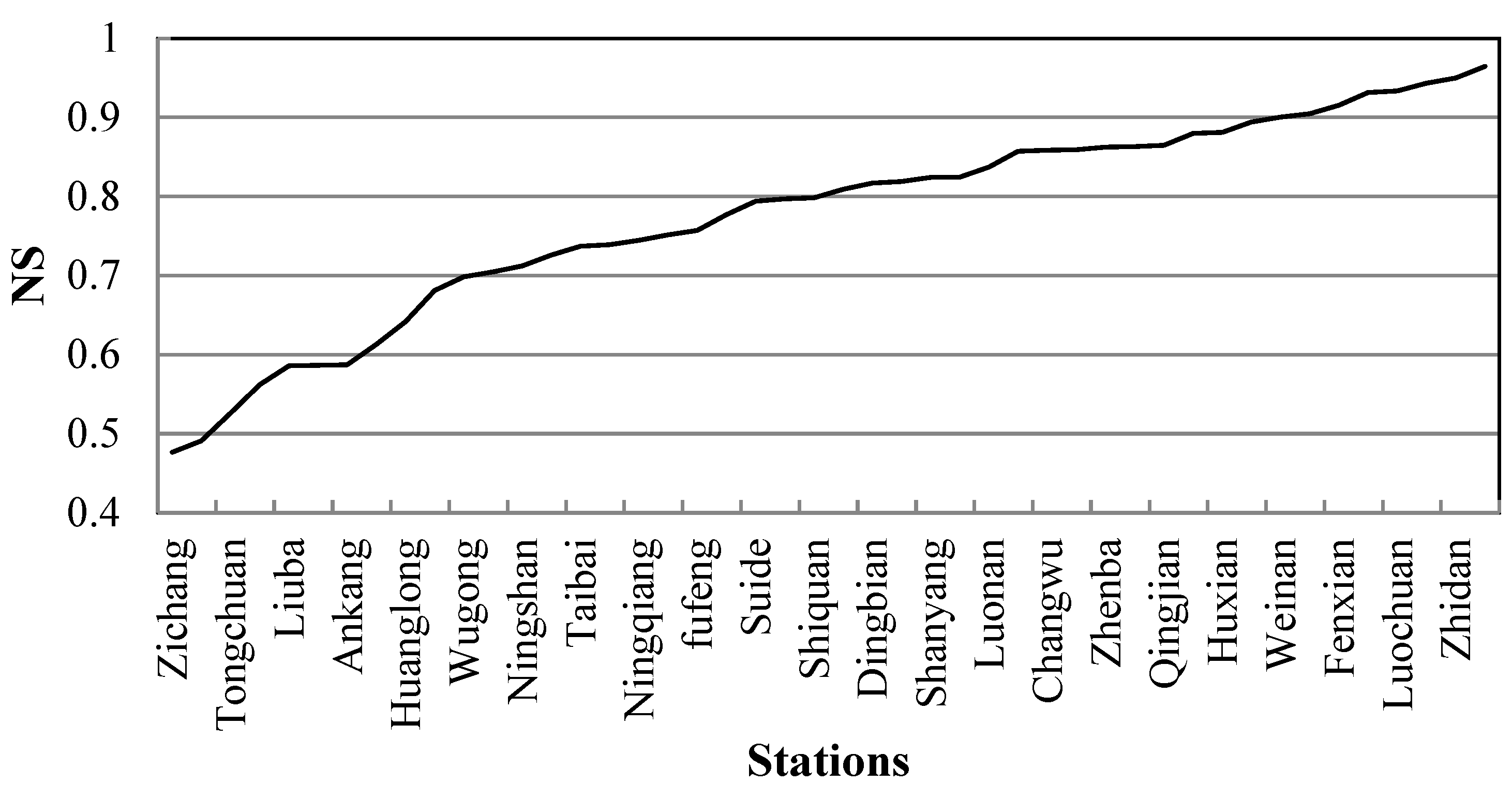 Forests 14 00229 g009