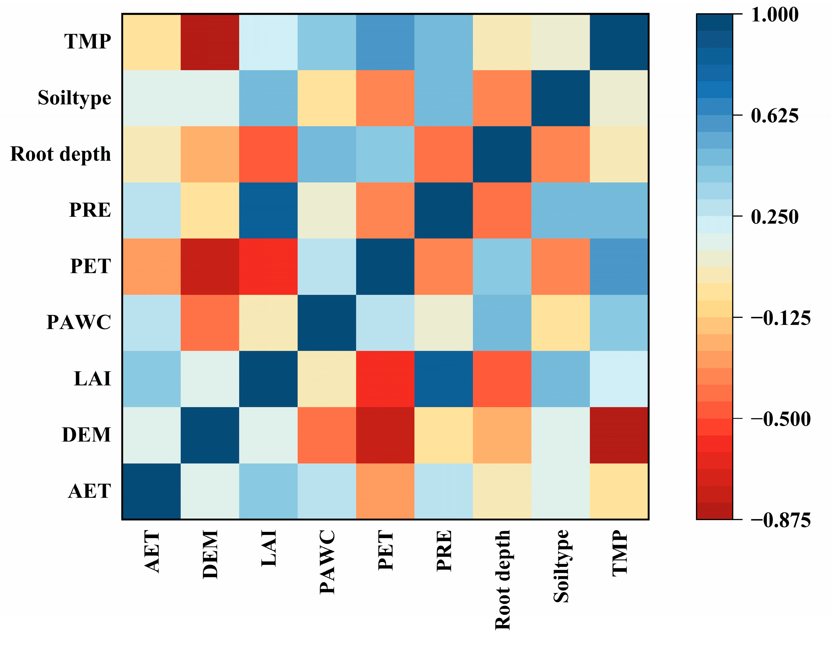 Forests 14 00229 g014