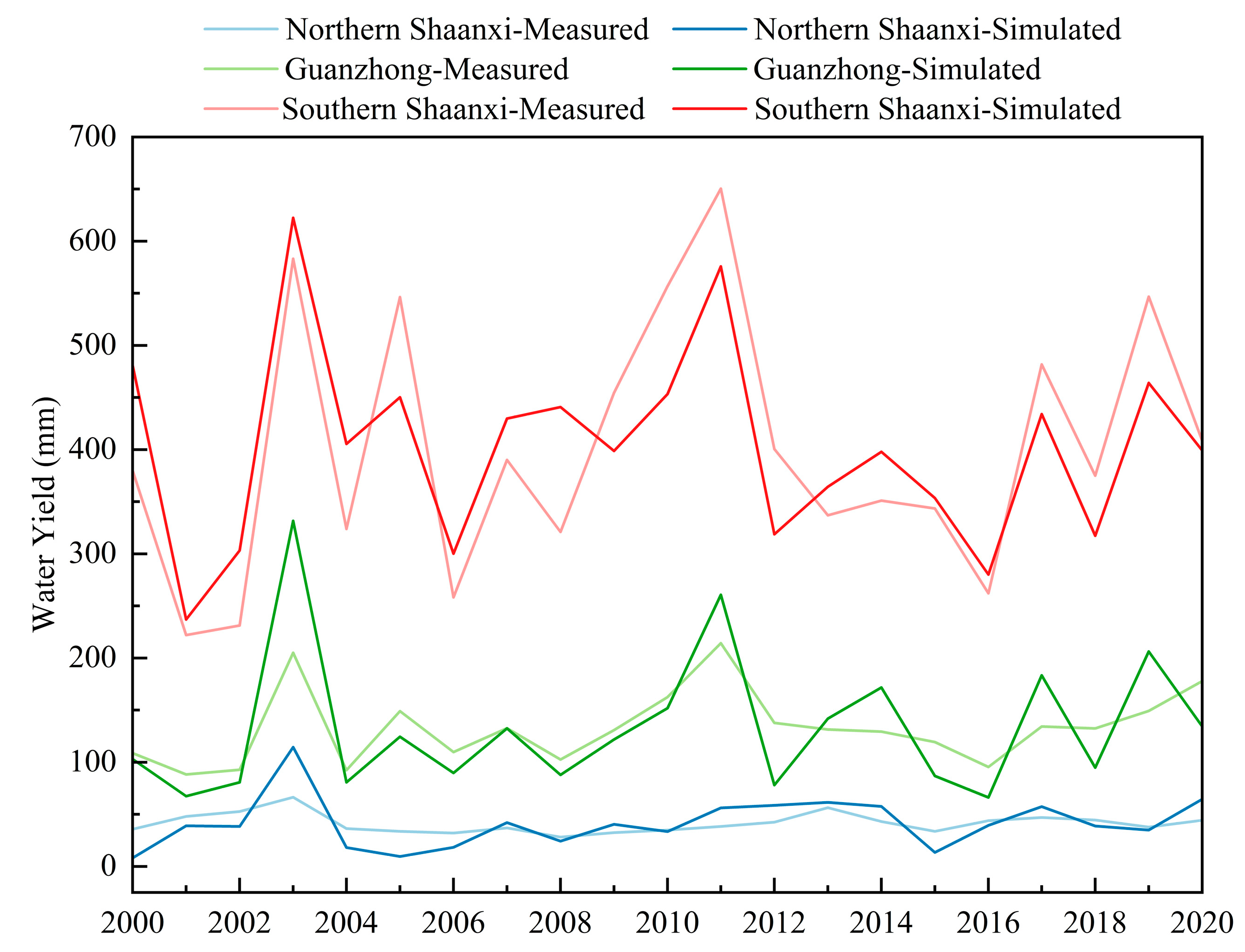 Forests 14 00229 g015