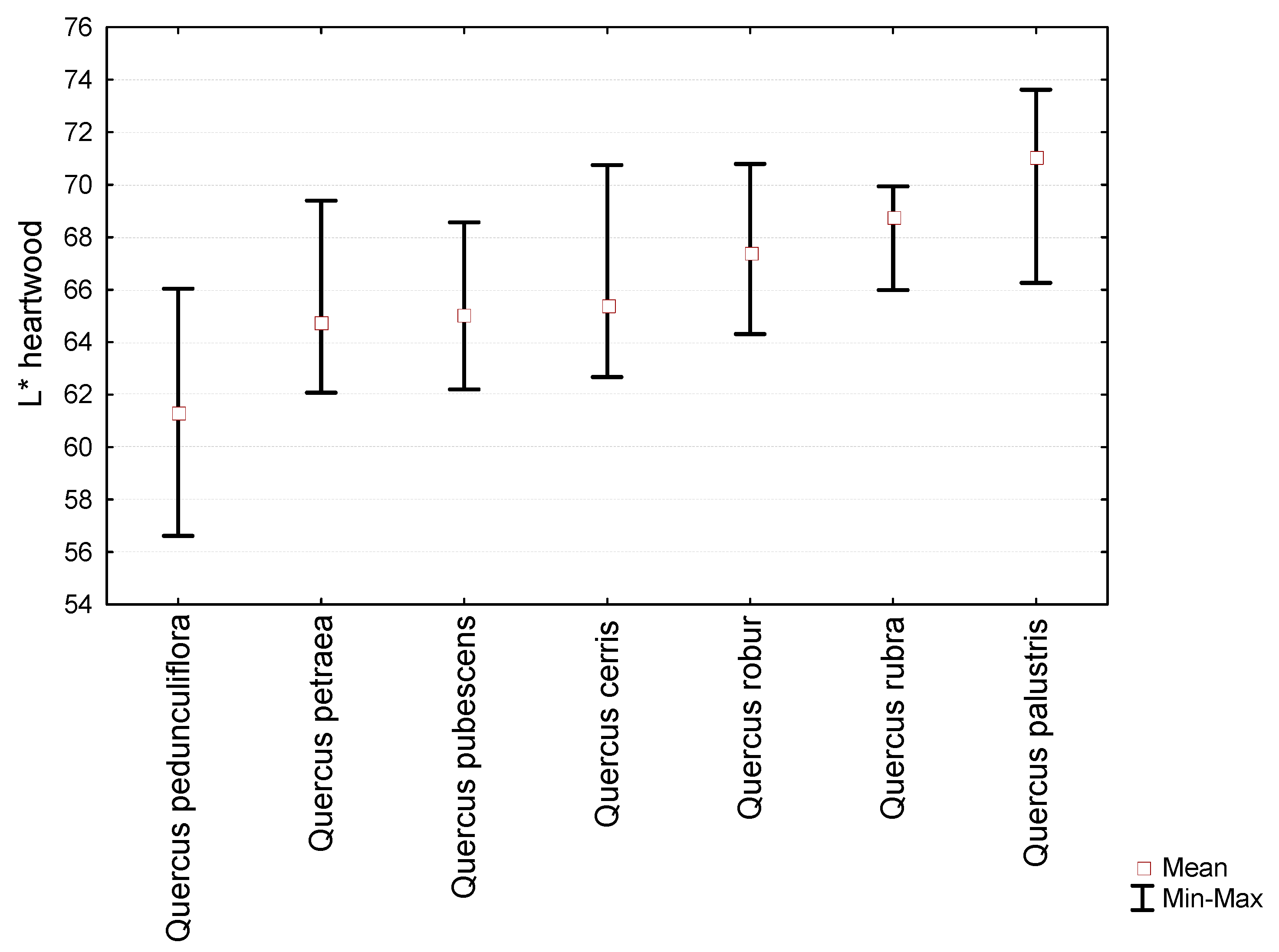 Forests 14 00230 g001