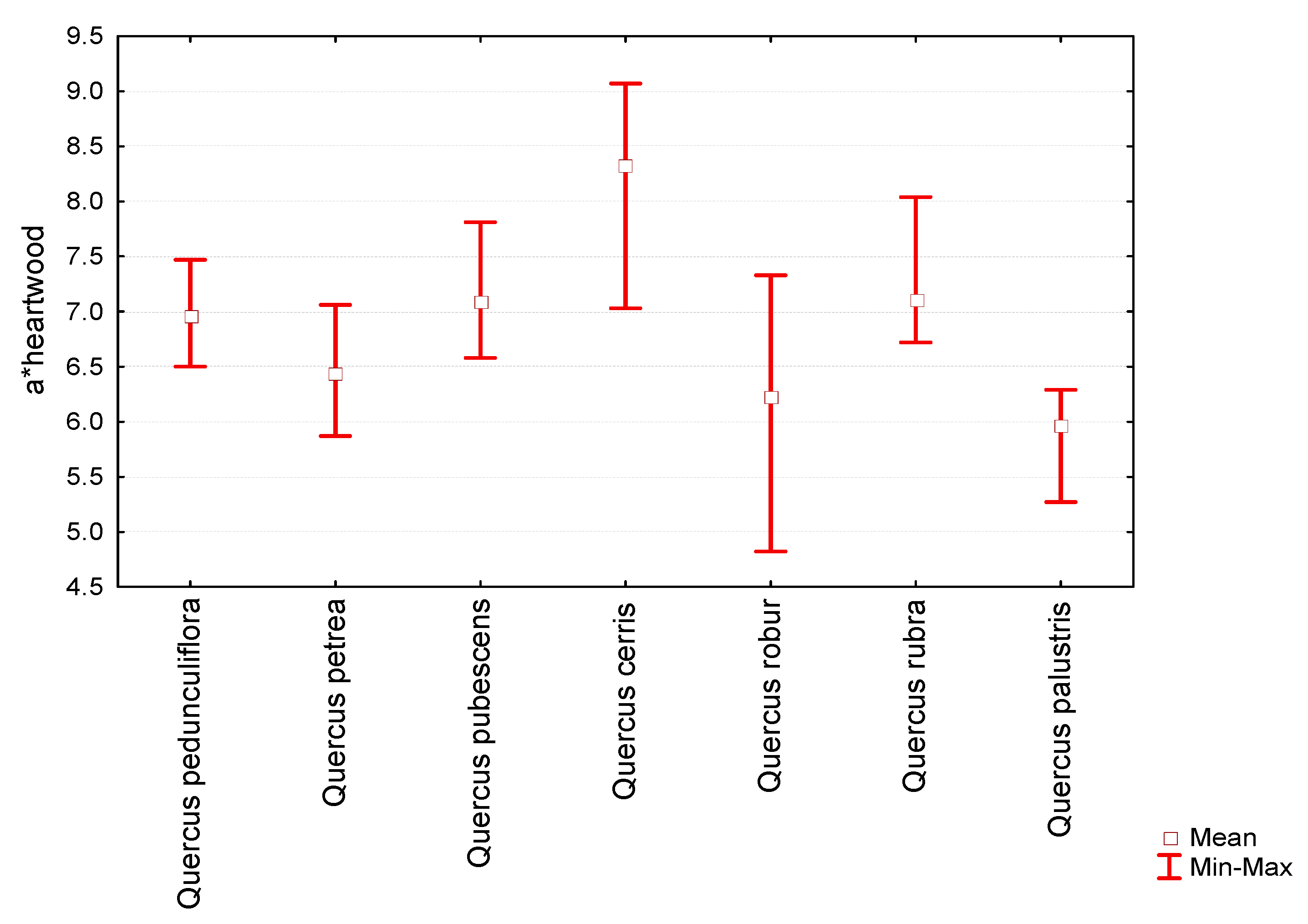 Forests 14 00230 g002