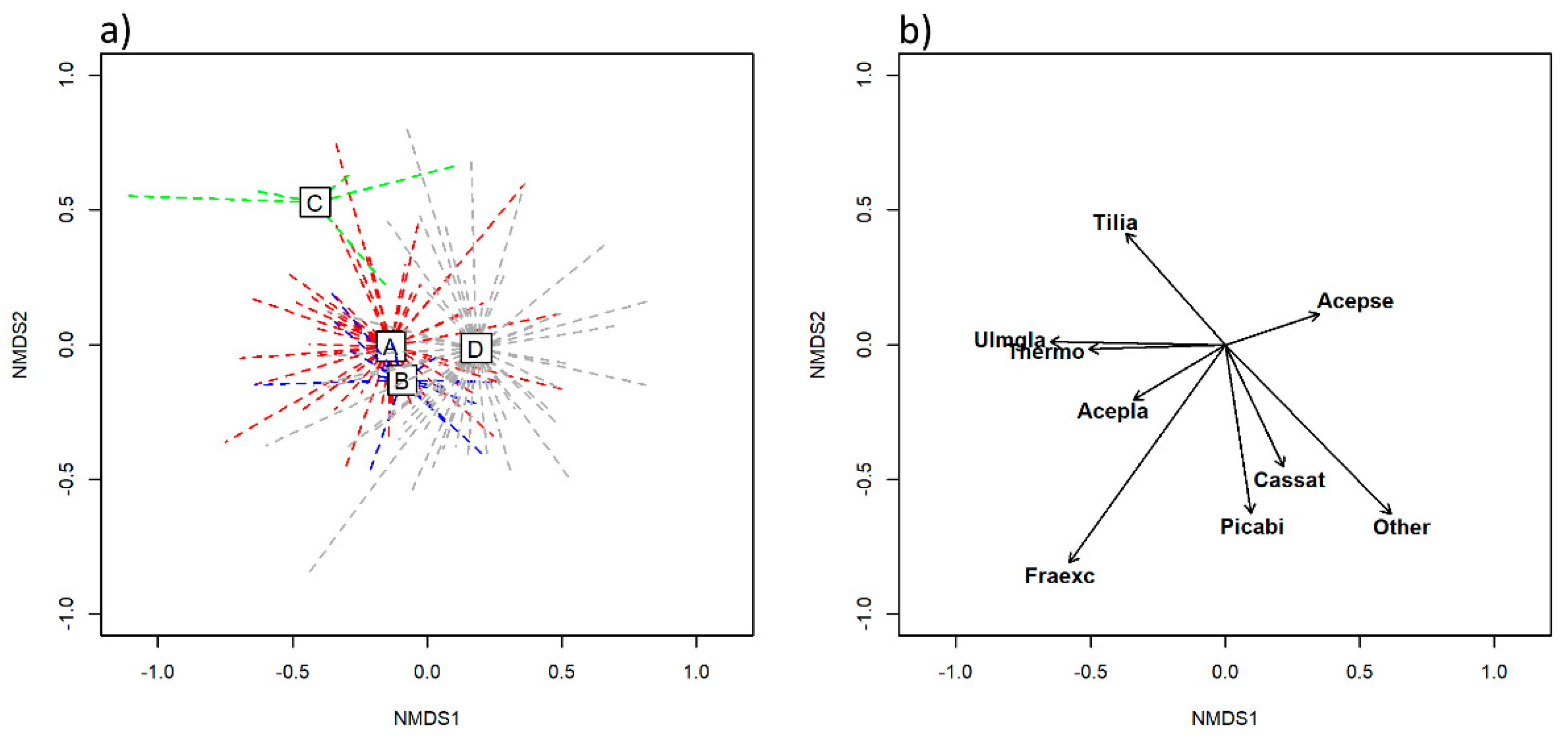 Forests 14 00232 g003
