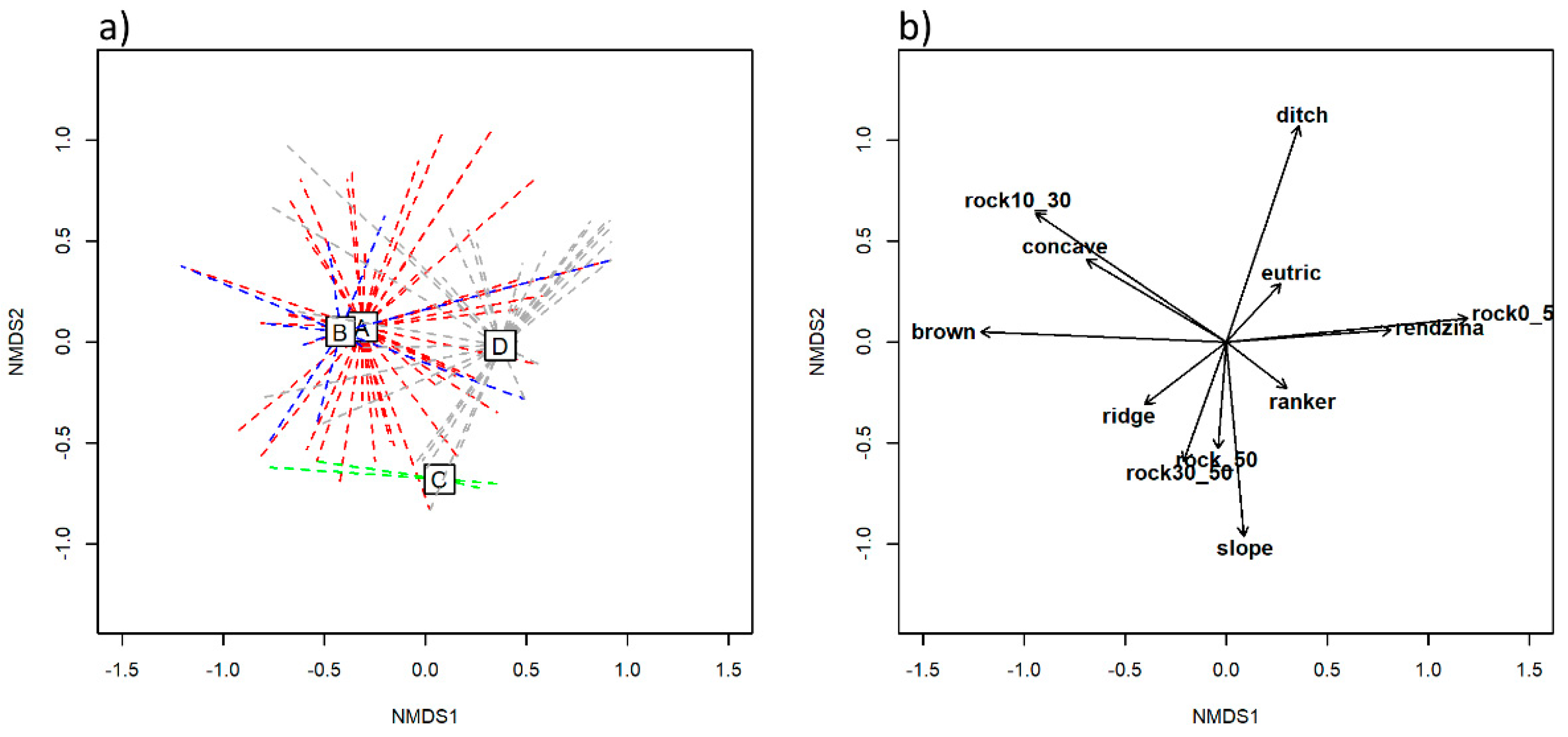 Forests 14 00232 g004