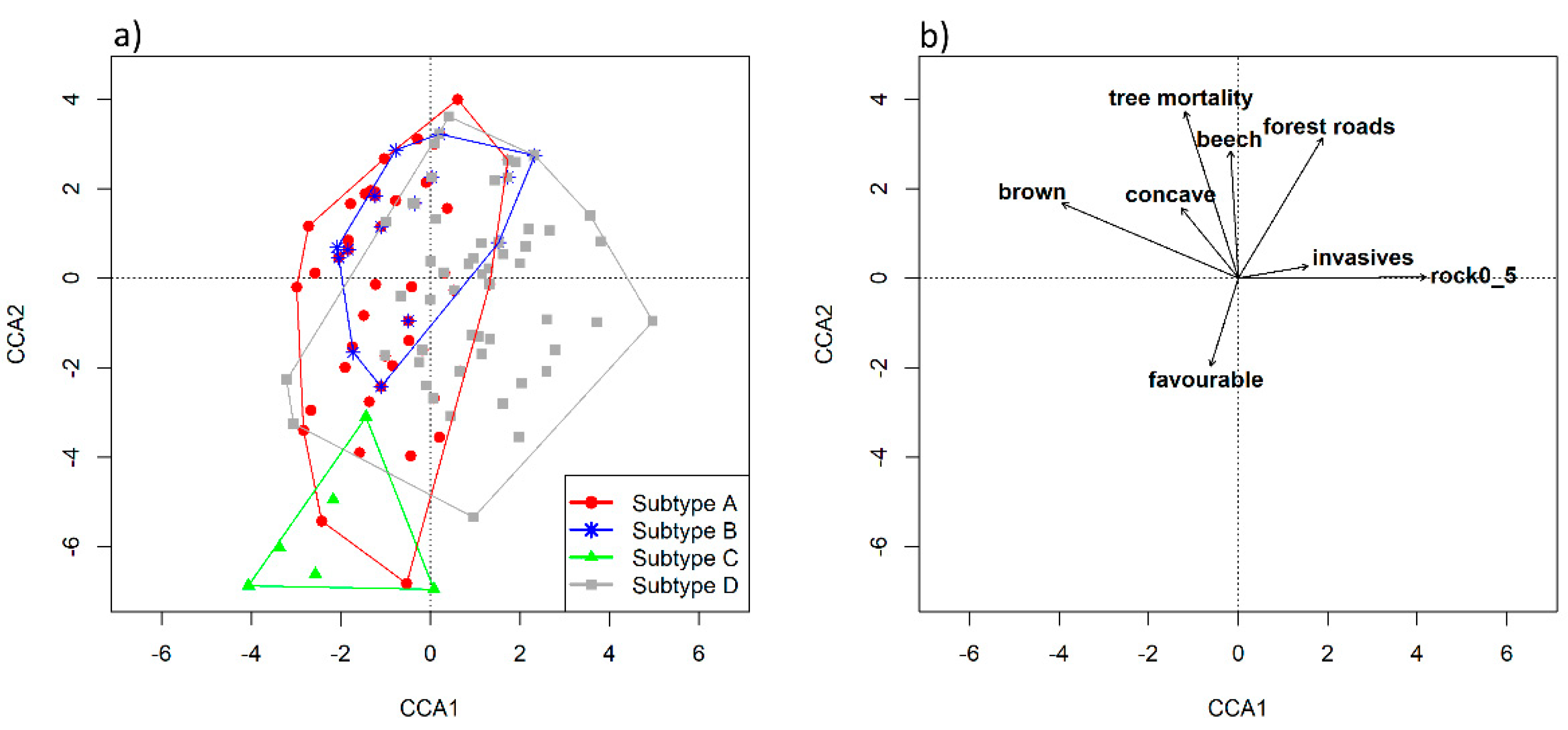 Forests 14 00232 g006