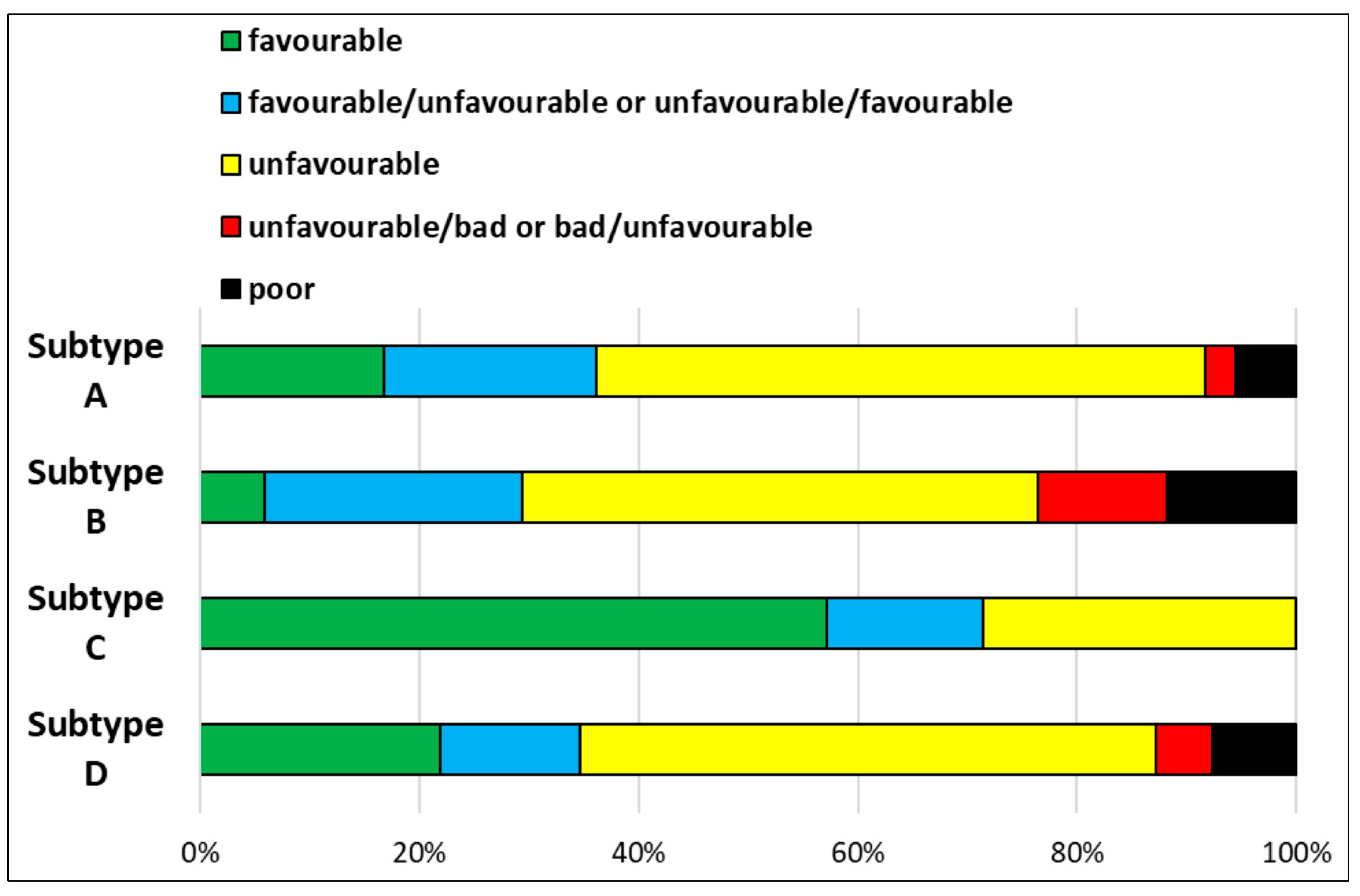 Forests 14 00232 g007