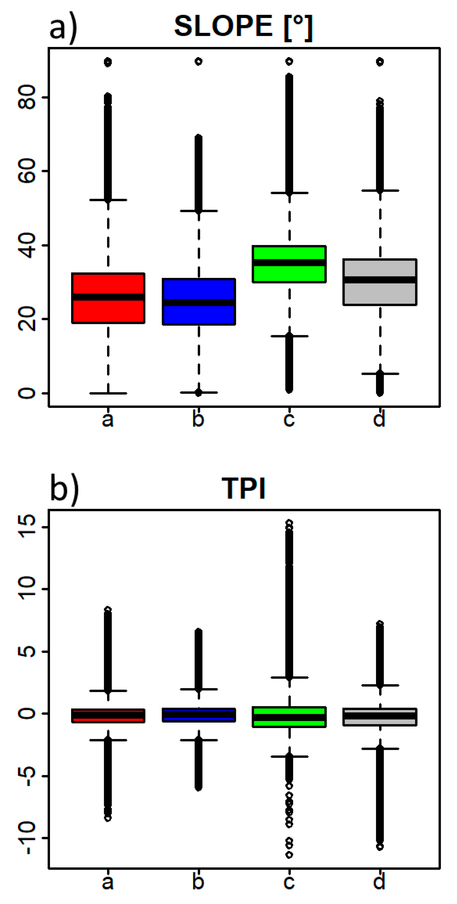 Forests 14 00232 g009