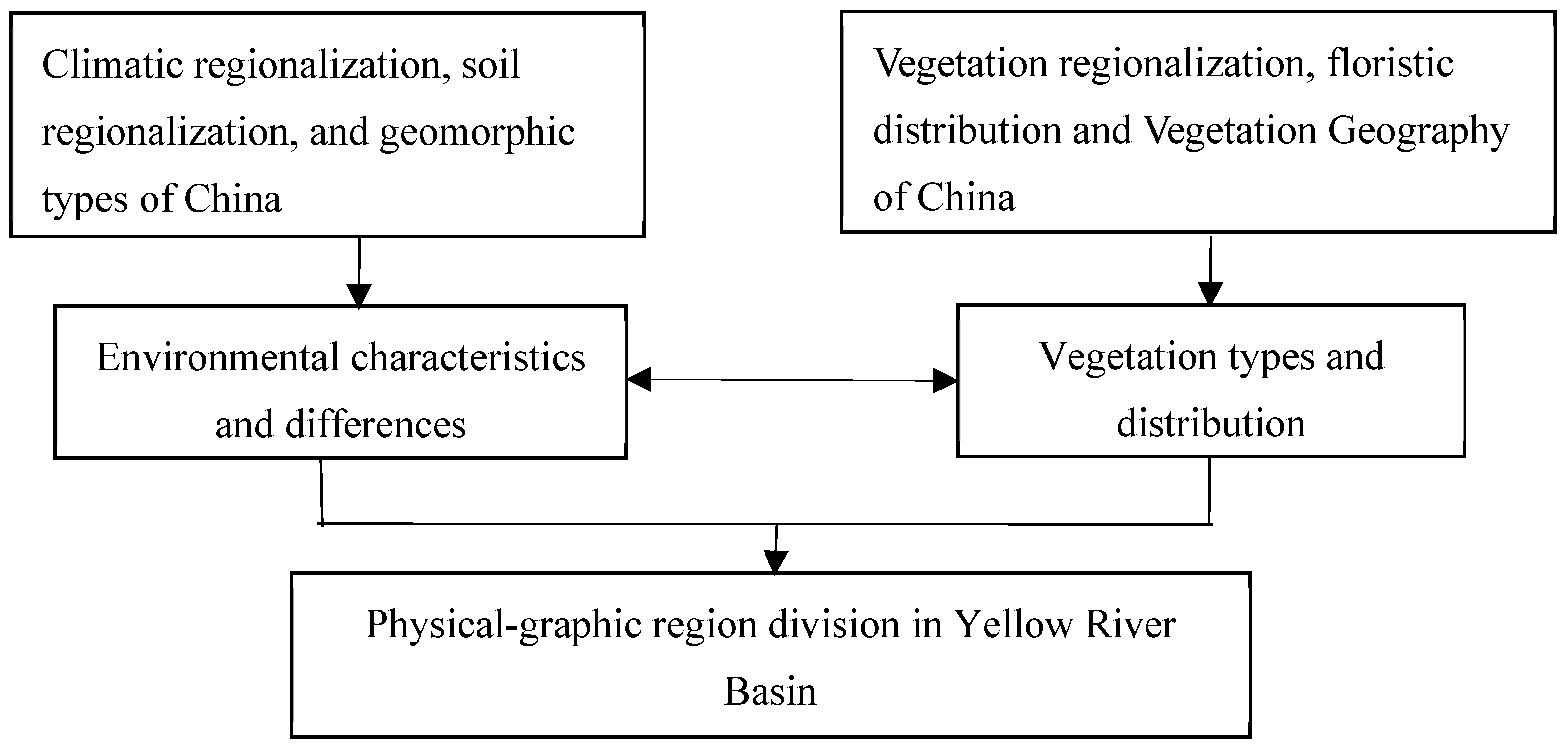 Forests 14 00234 g003 Forests 14 00234 g003