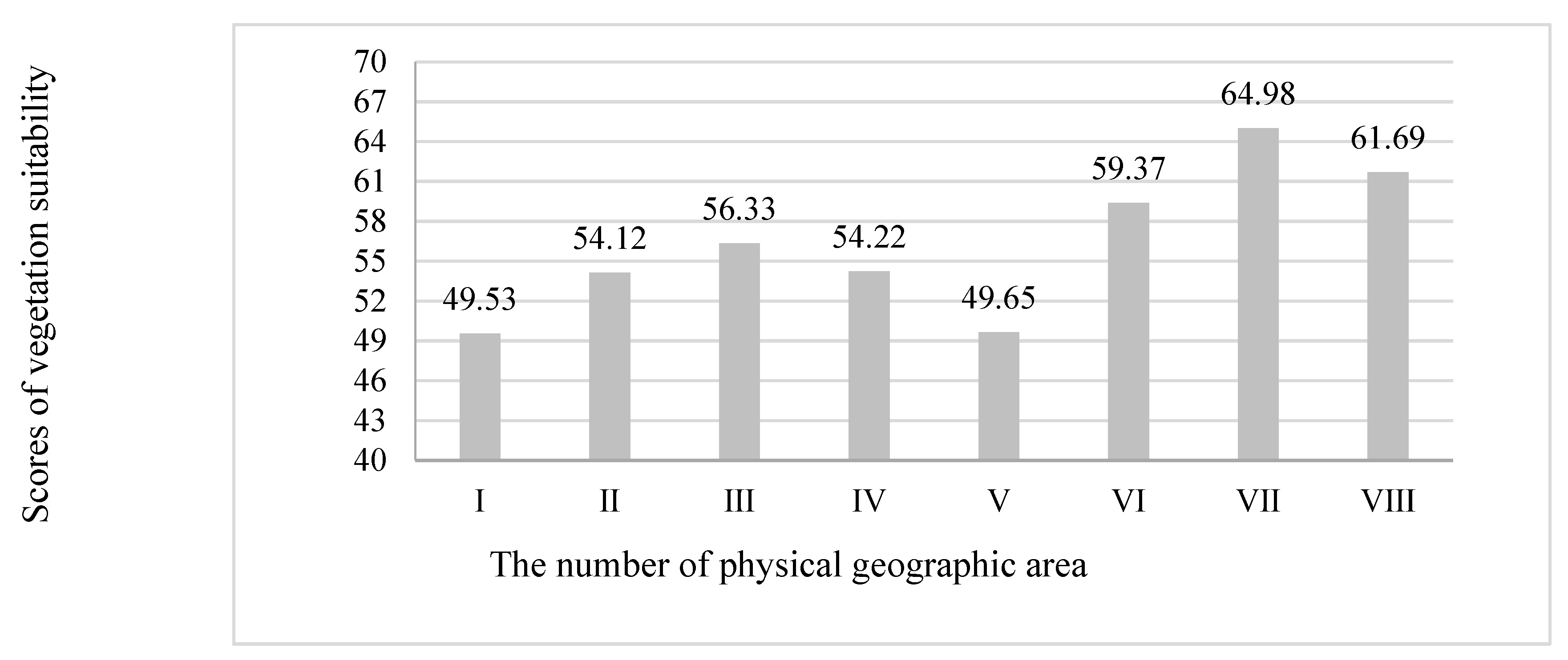 Forests 14 00234 g006 Forests 14 00234 g006