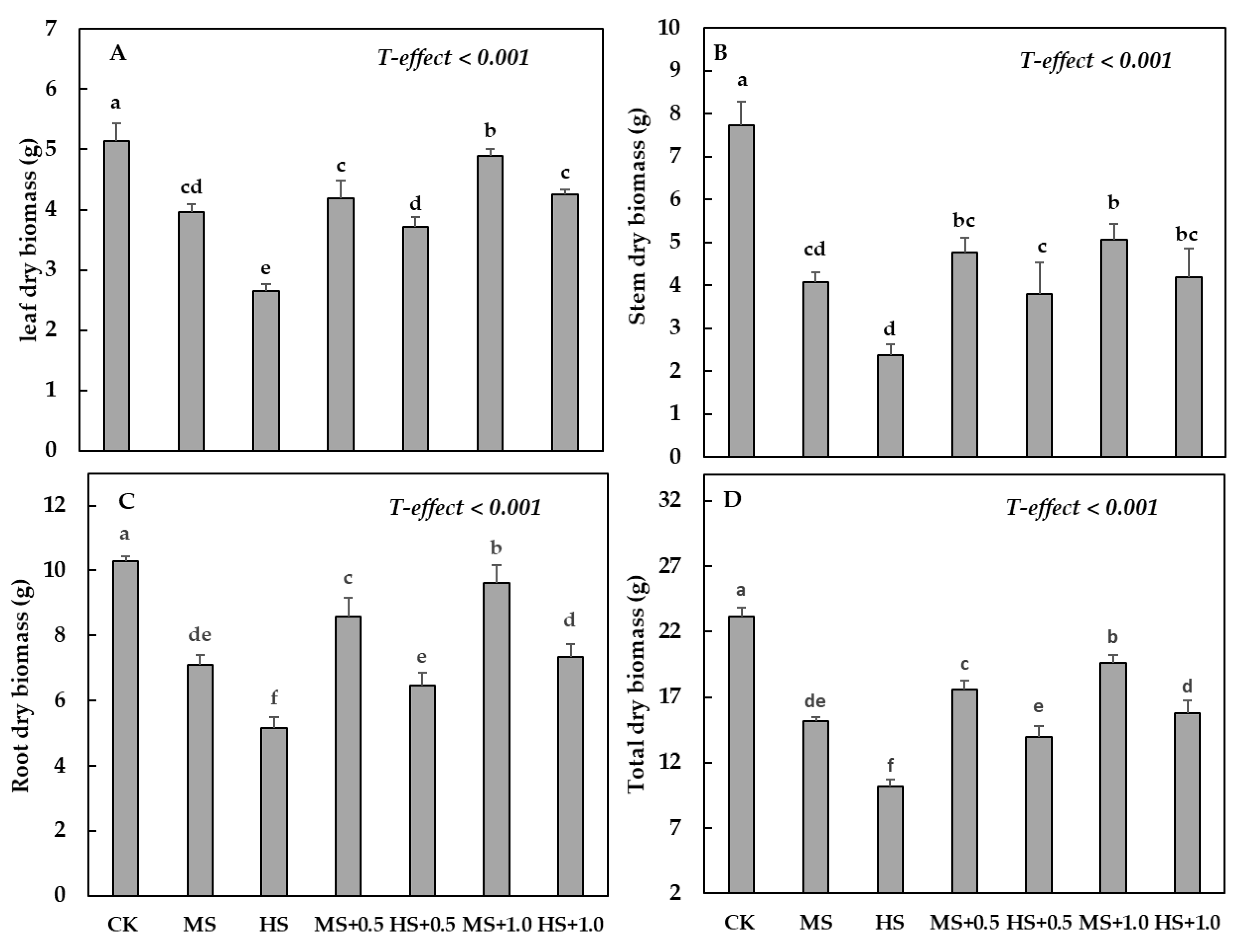 Forests 14 00236 g001 Forests 14 00236 g001