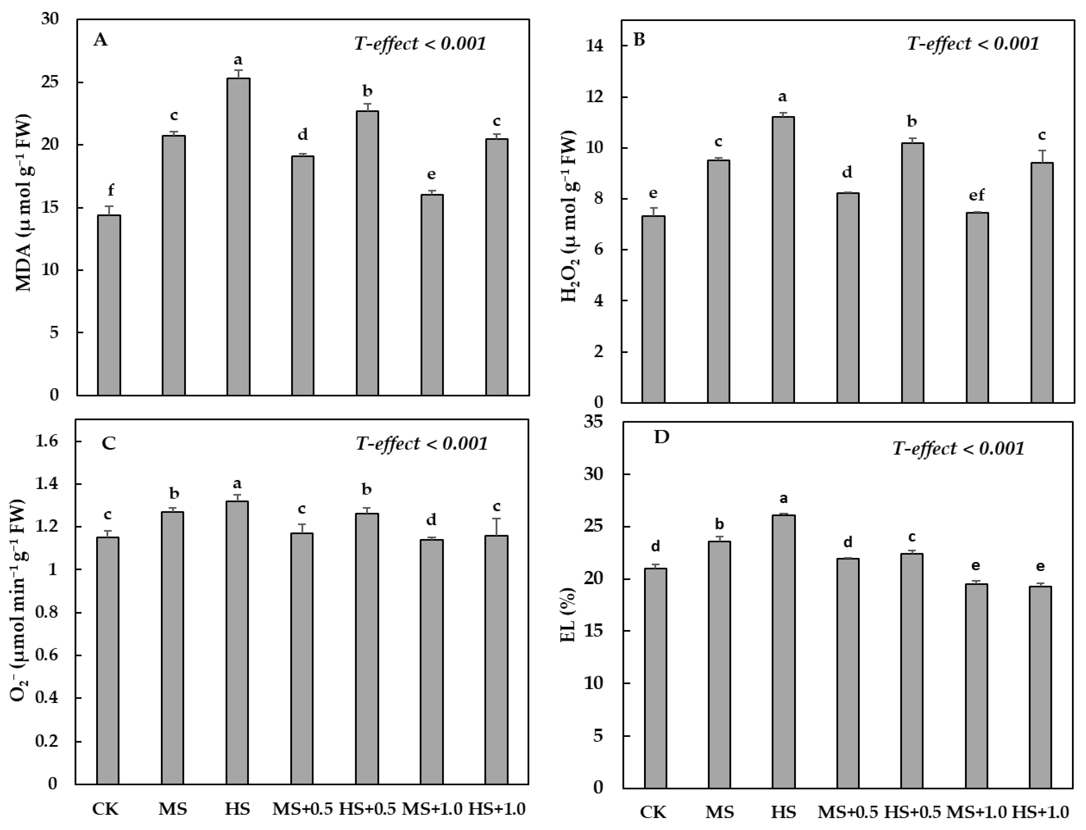 Forests 14 00236 g002 Forests 14 00236 g002