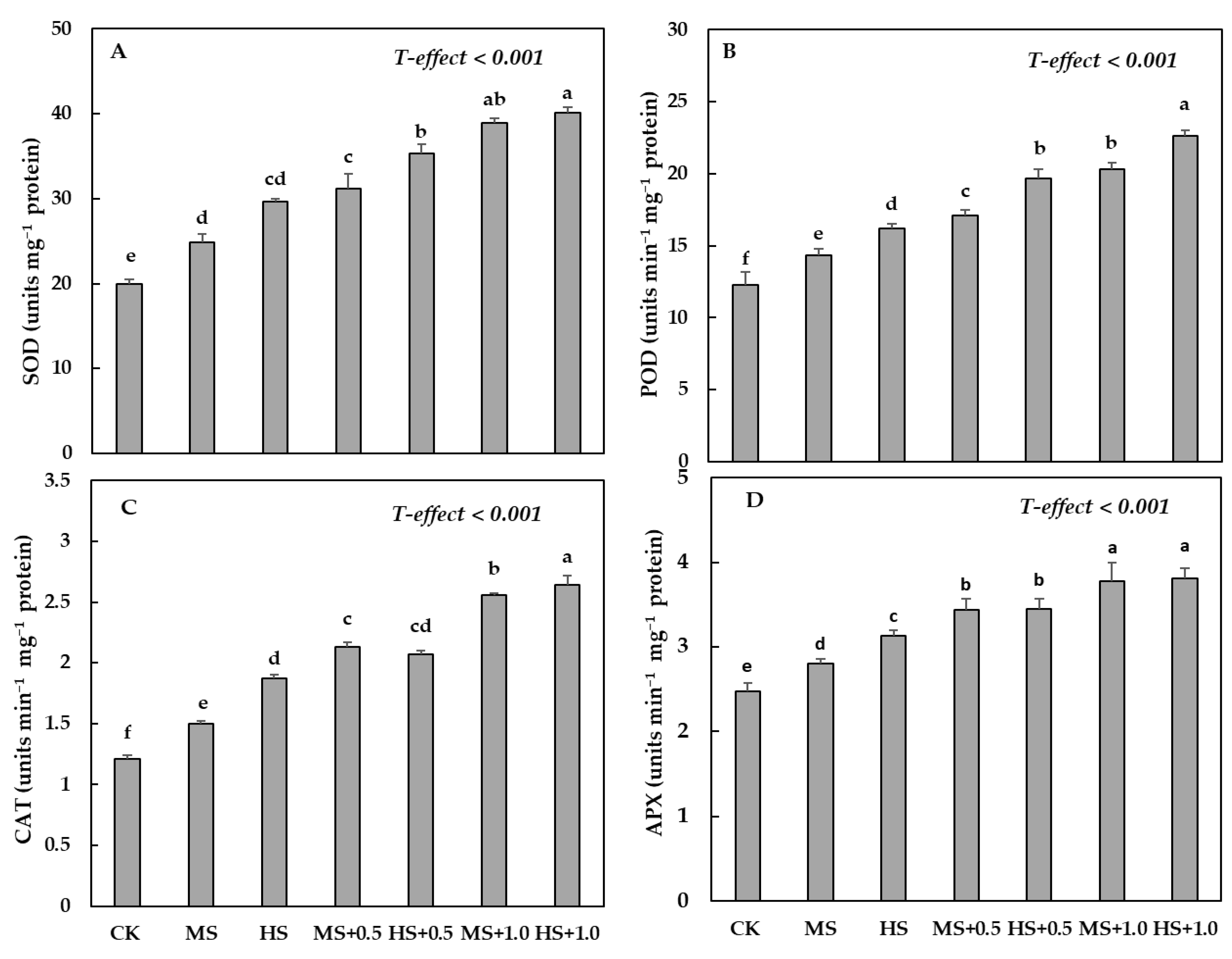 Forests 14 00236 g003 Forests 14 00236 g003