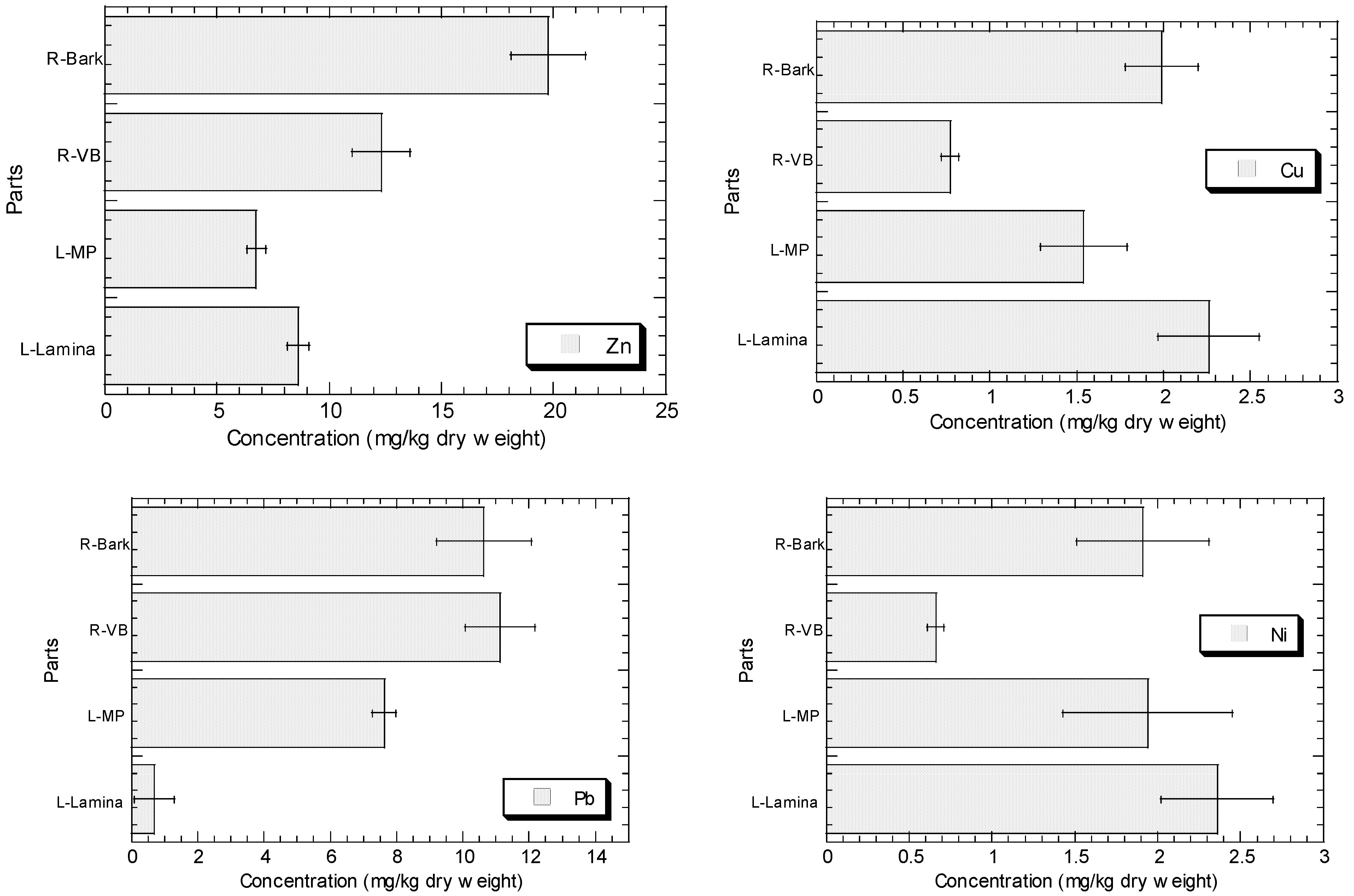 Forests 14 00237 g002a