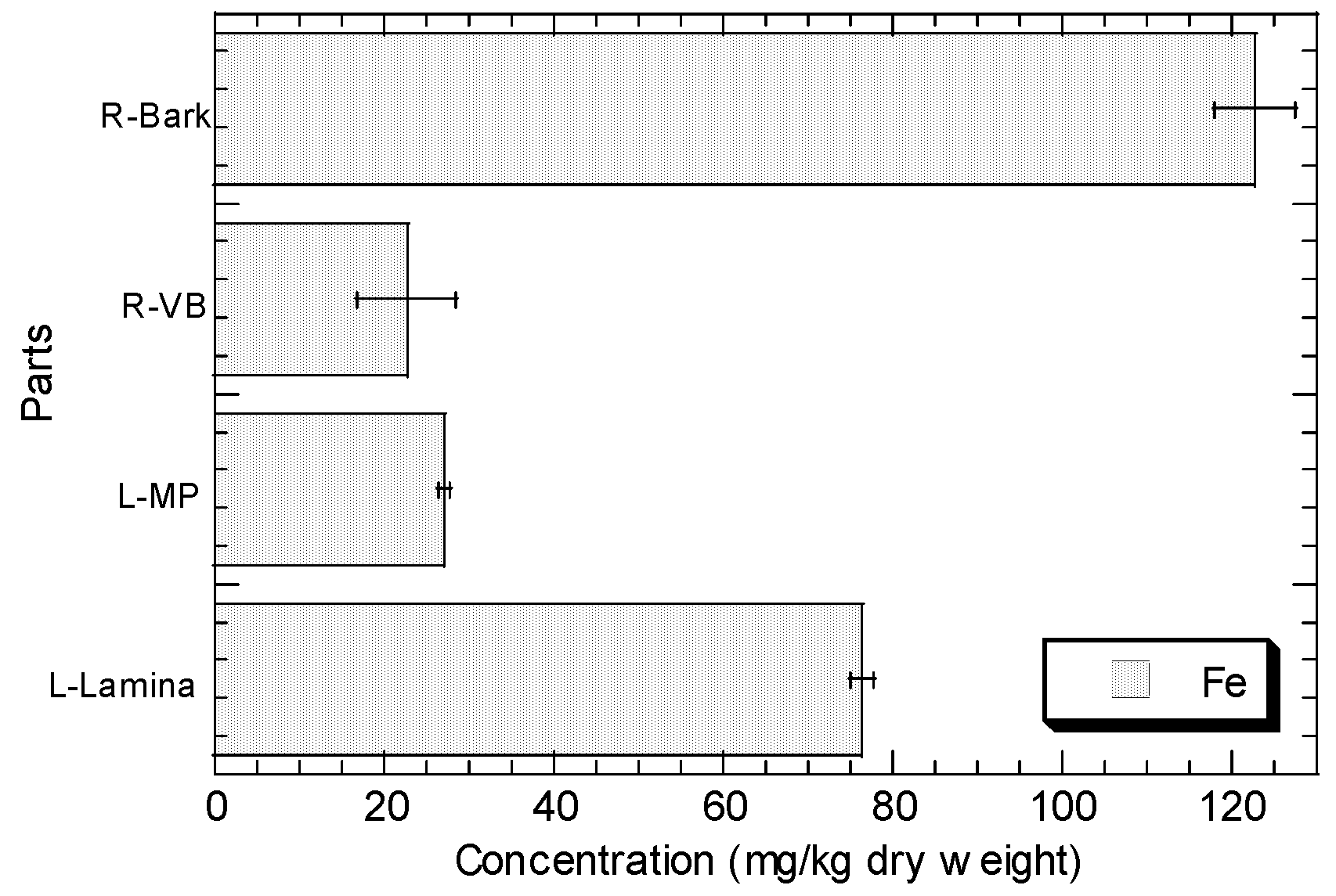 Forests 14 00237 g002b