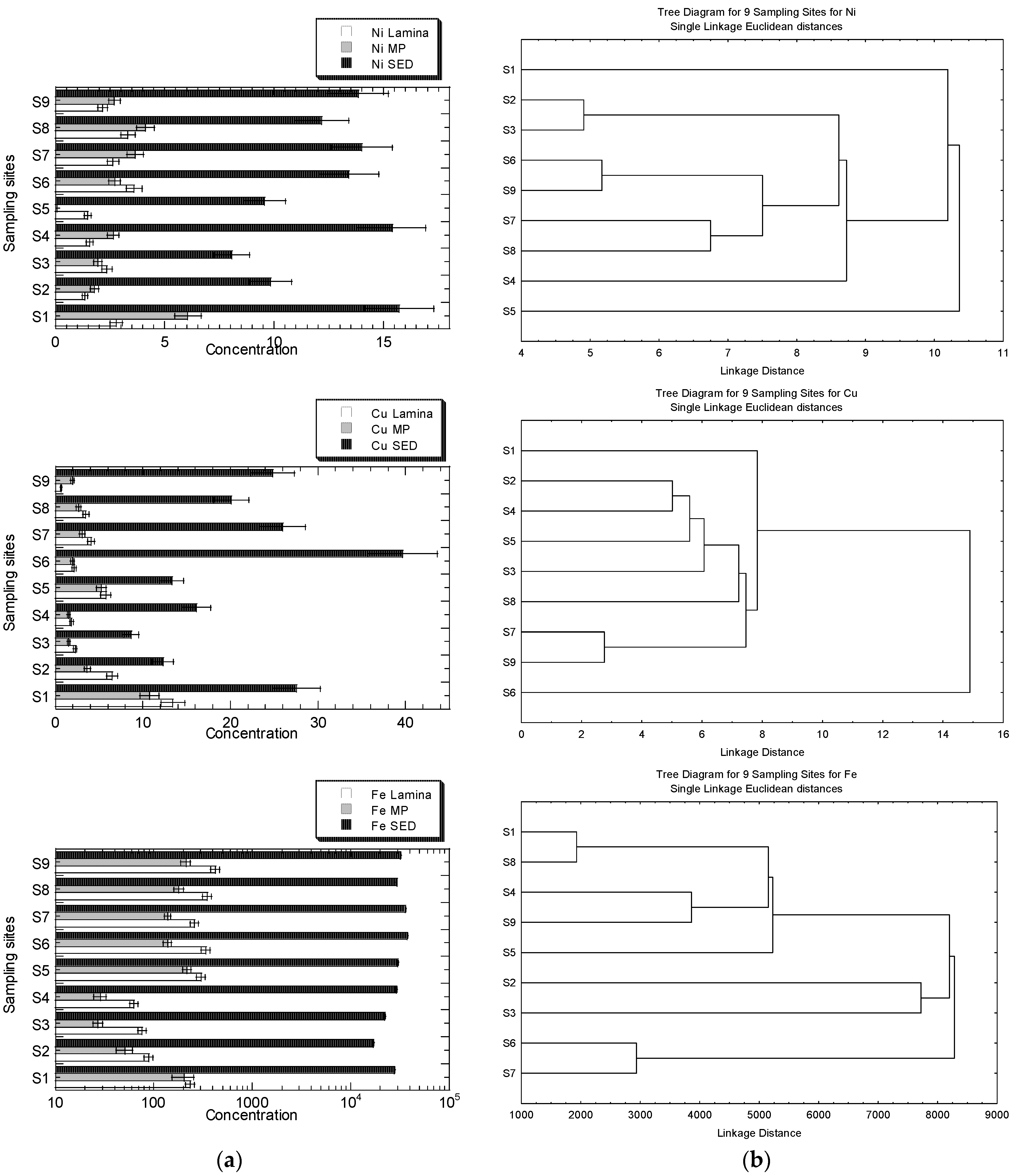 Forests 14 00237 g003b