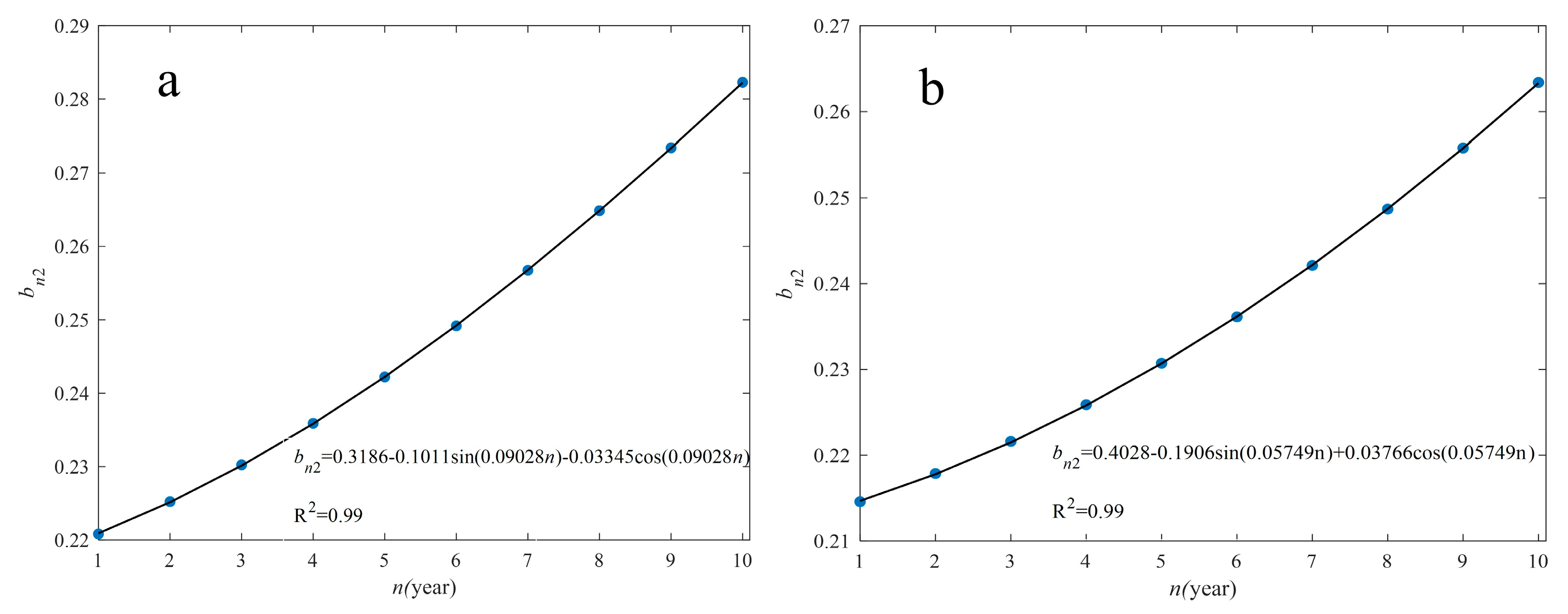 Forests 14 00238 g005