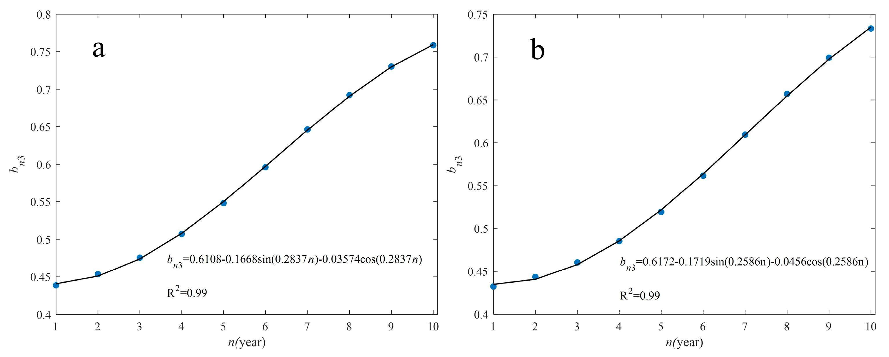 Forests 14 00238 g006