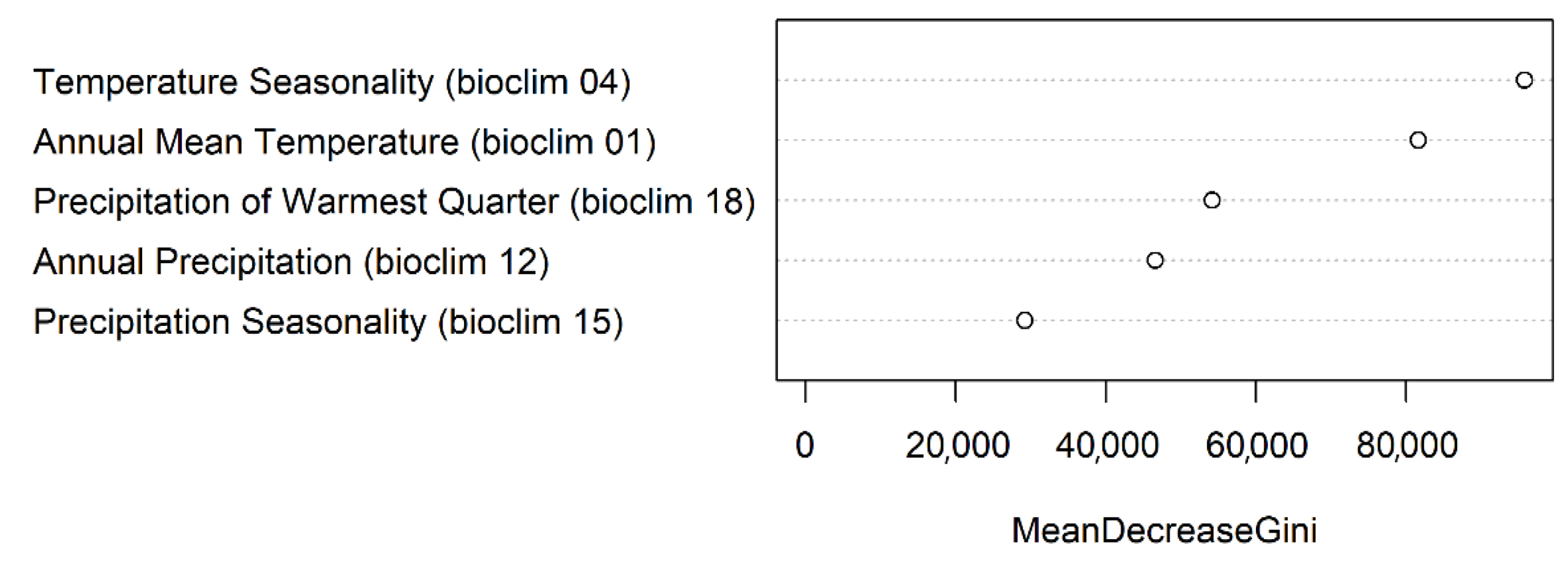 Forests 14 00239 g003
