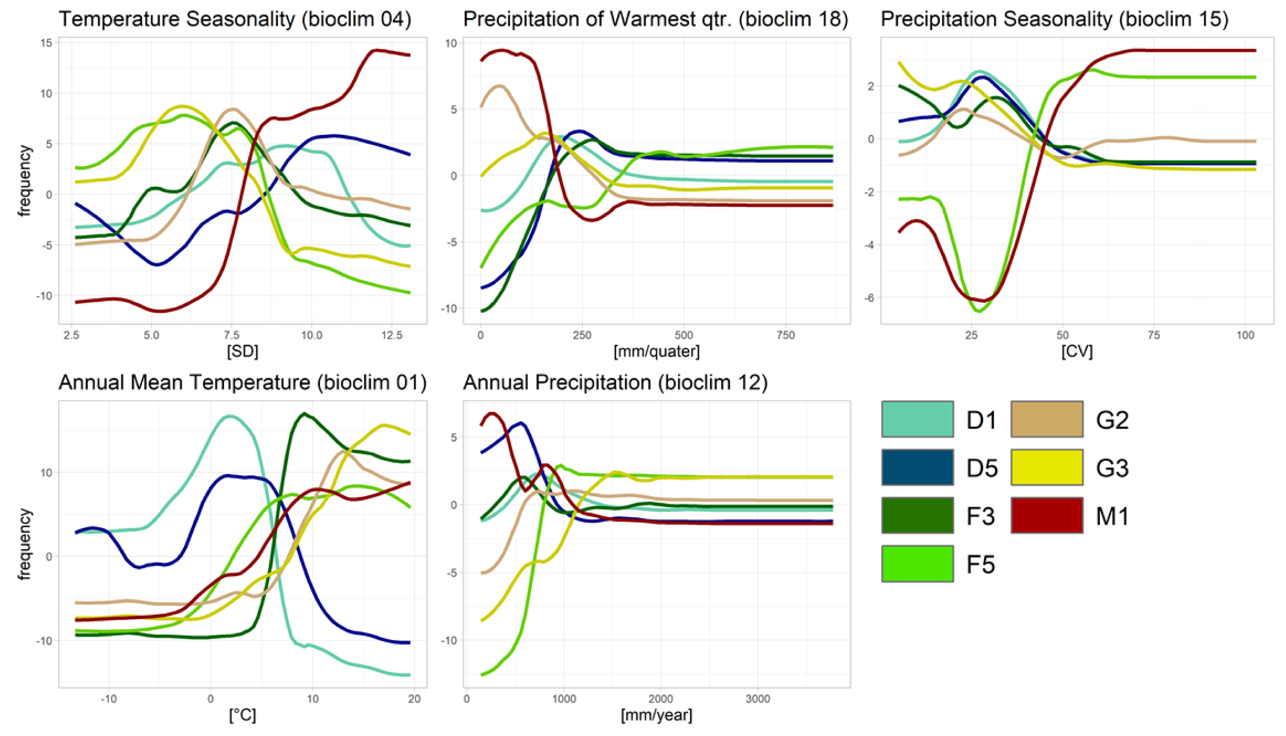 Forests 14 00239 g006