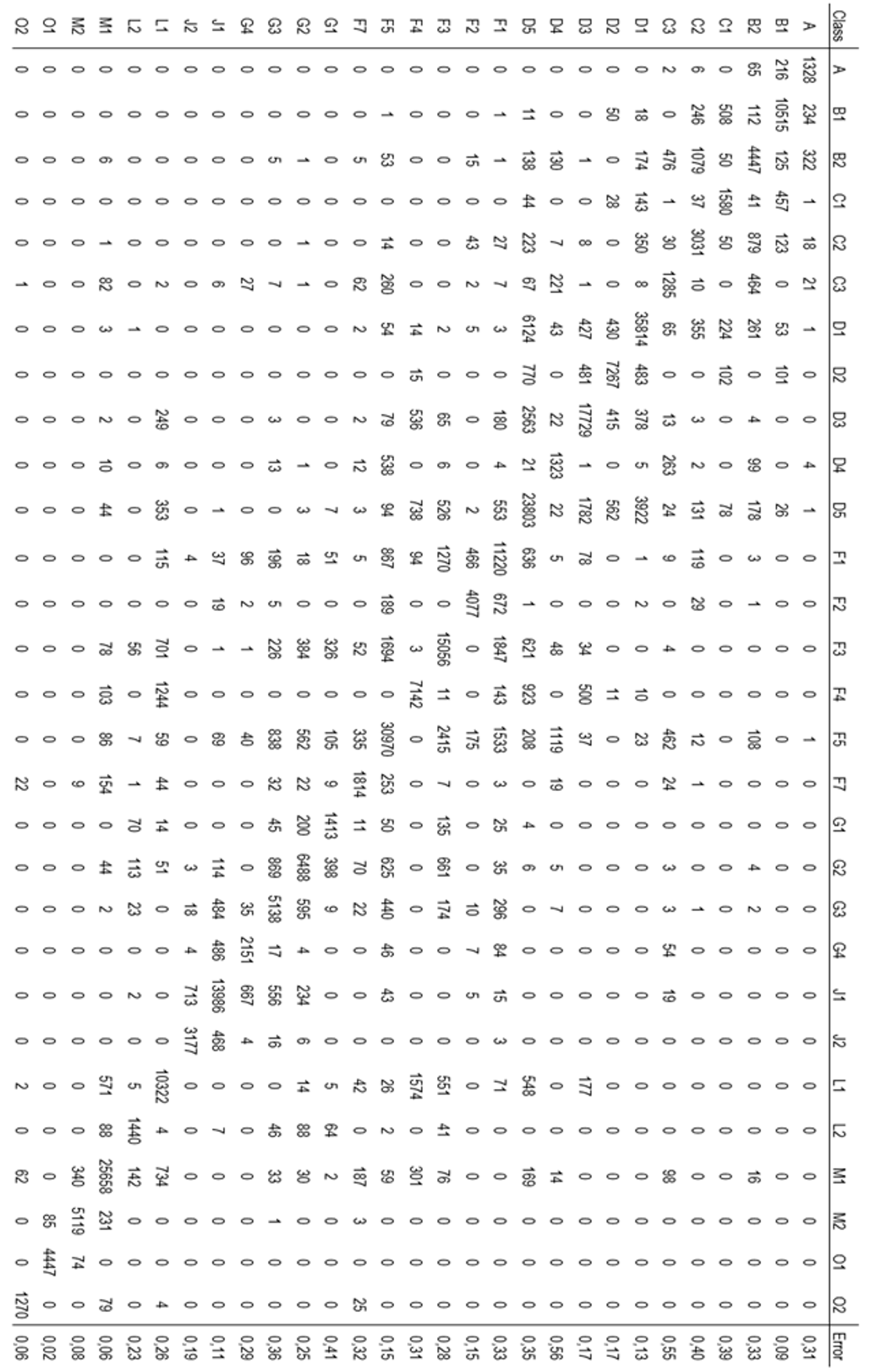 Forests 14 00239 i001