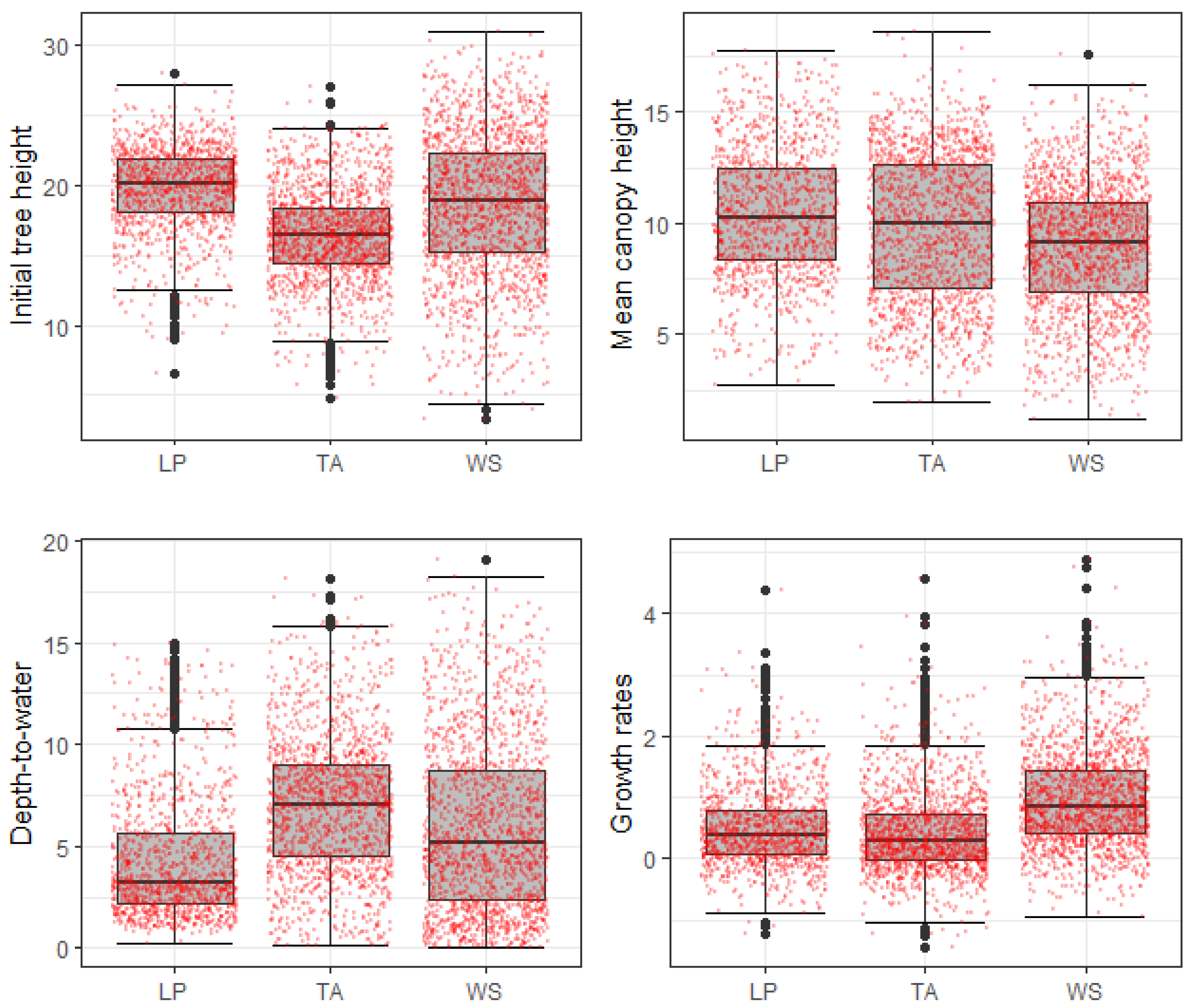Forests 14 00242 g006