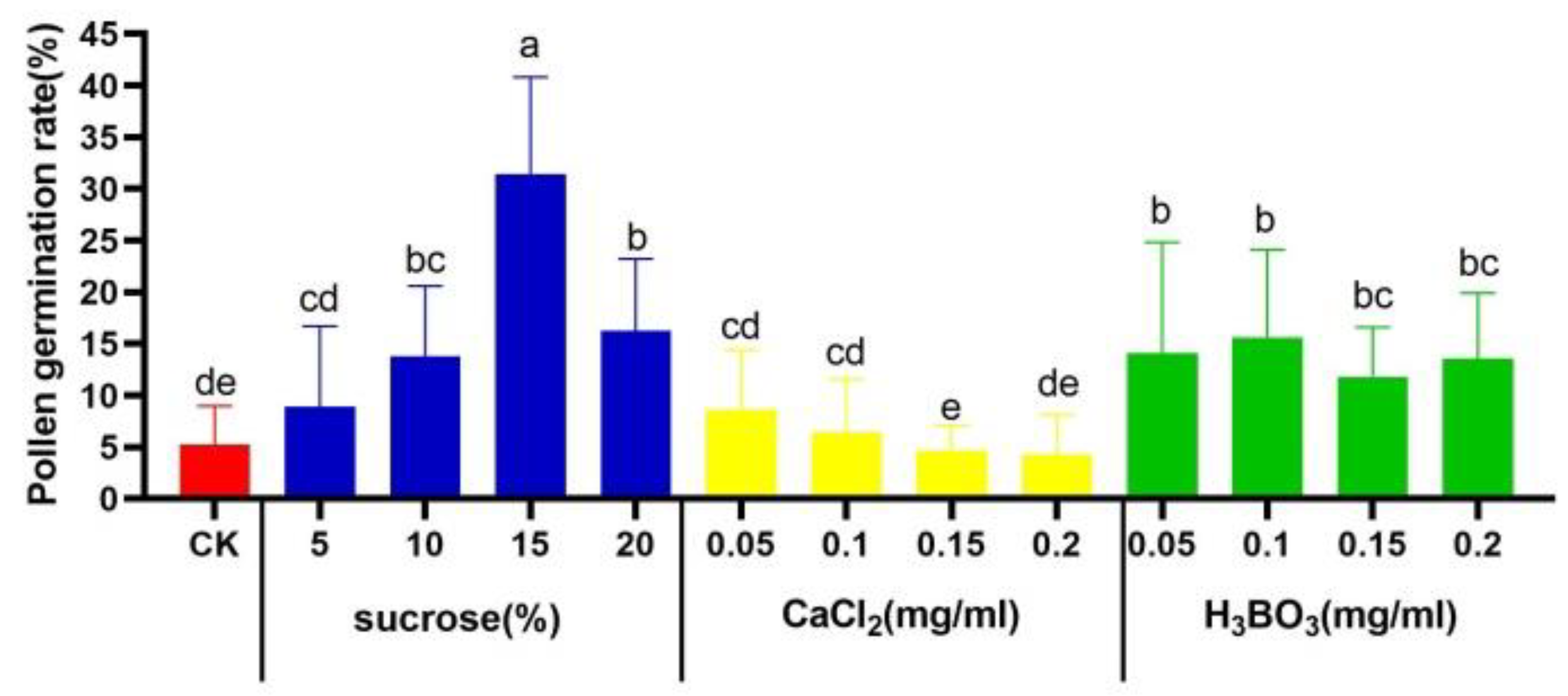 Forests 14 00243 g003