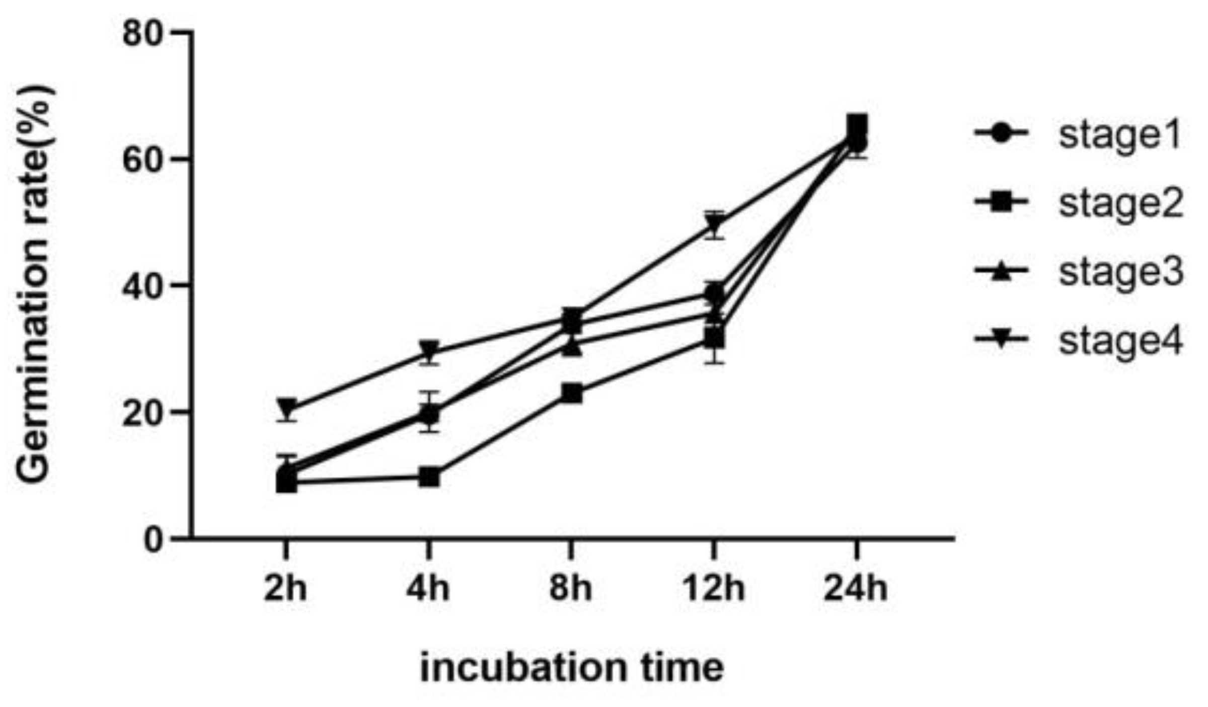 Forests 14 00243 g007