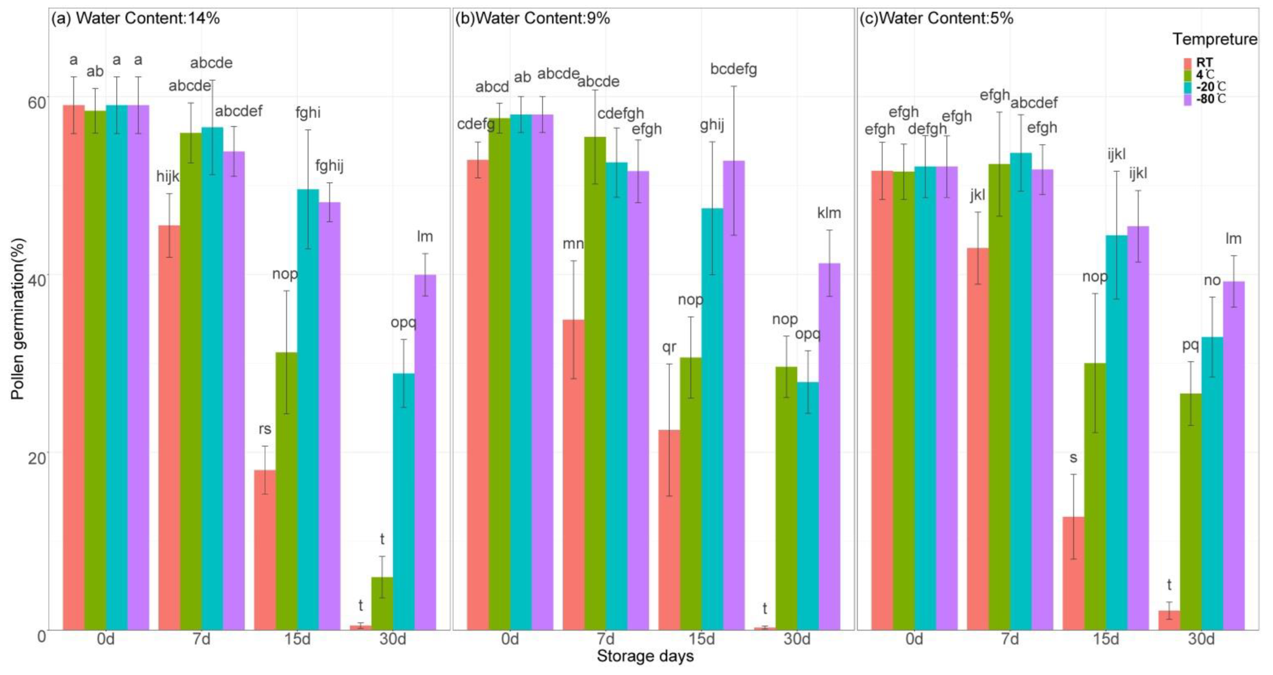 Forests 14 00243 g008