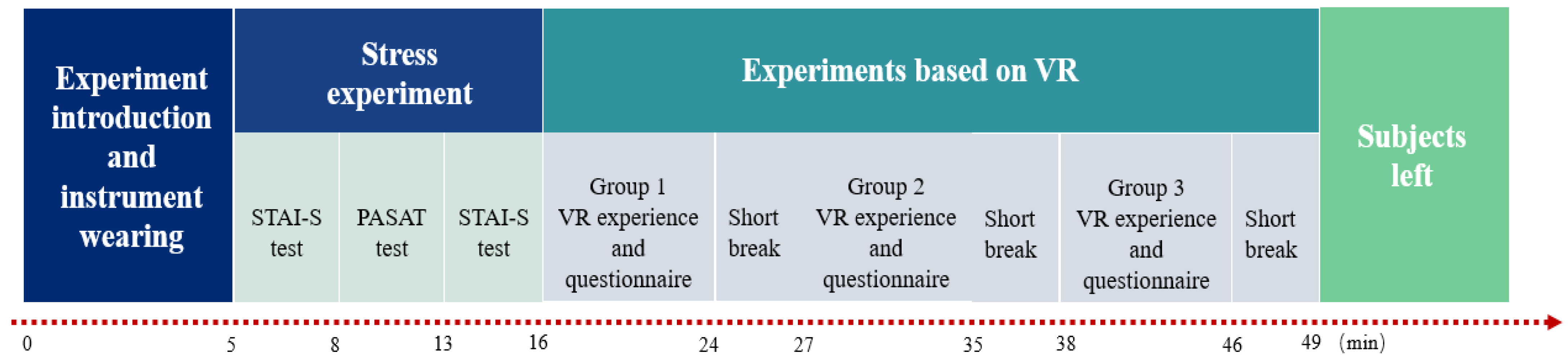 Forests 14 00244 g002
